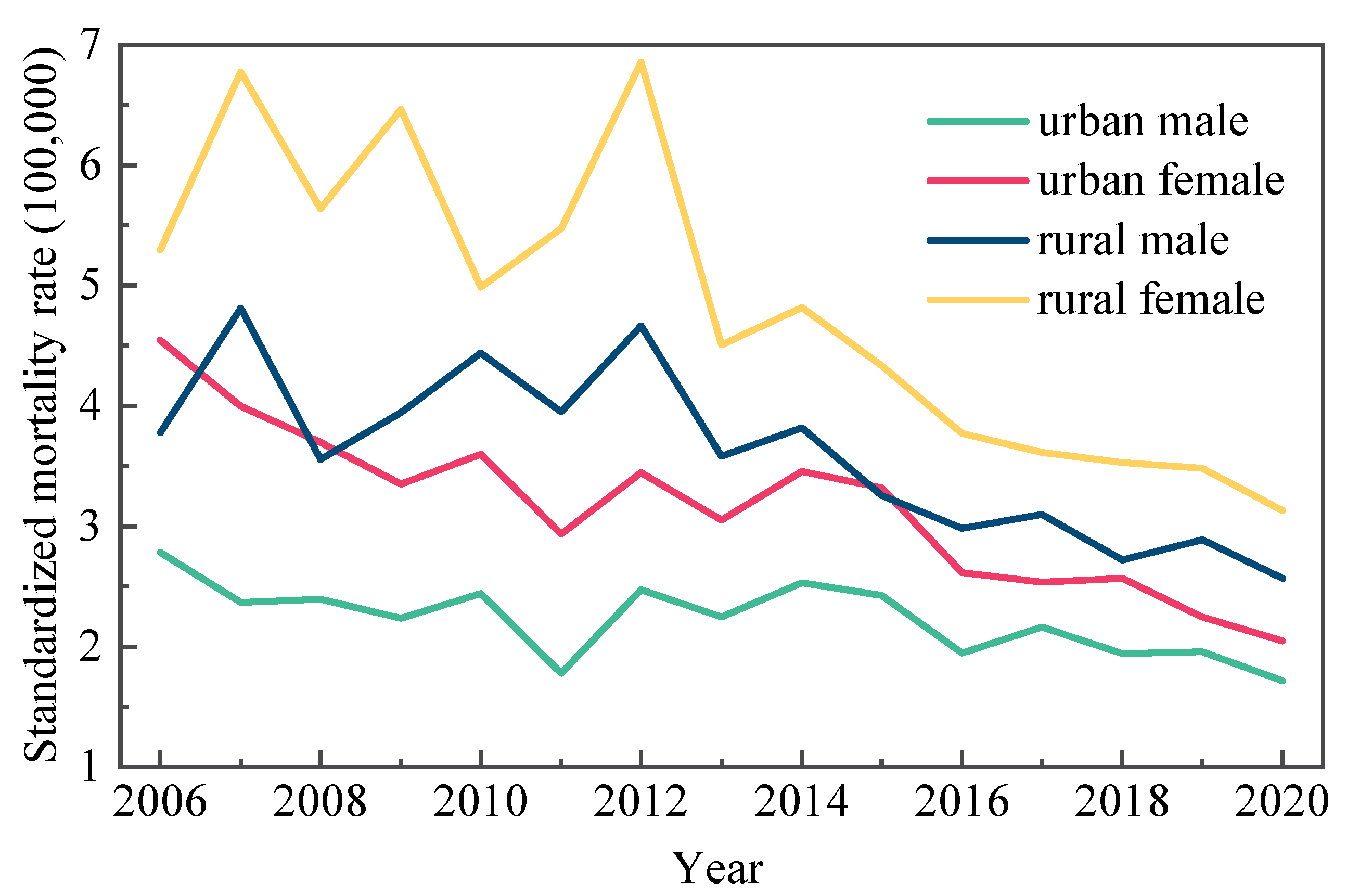 Ijerph 19 09872 g001