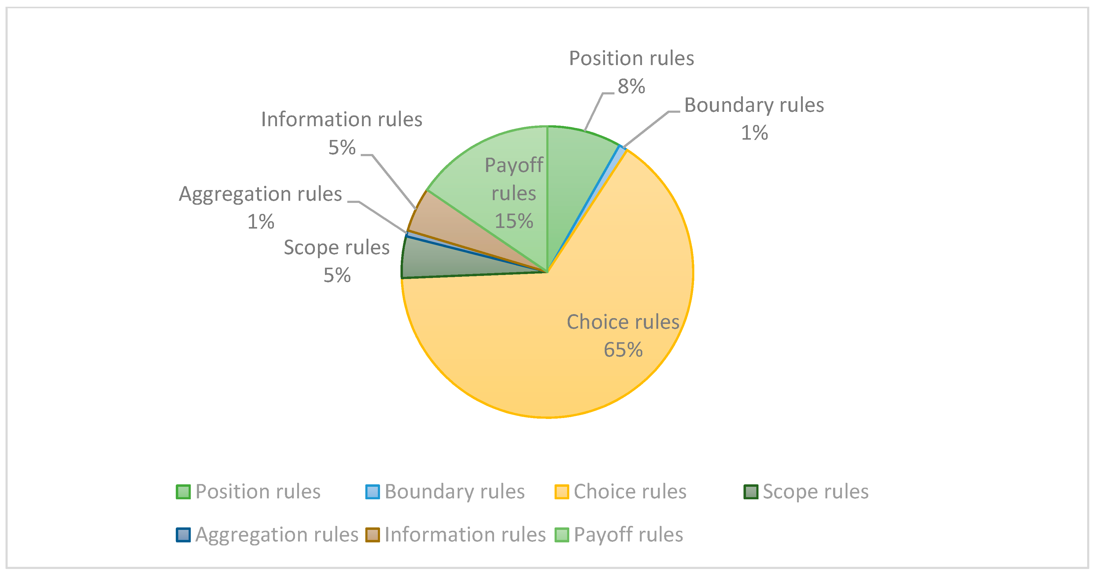Ijerph 19 09881 g007 550