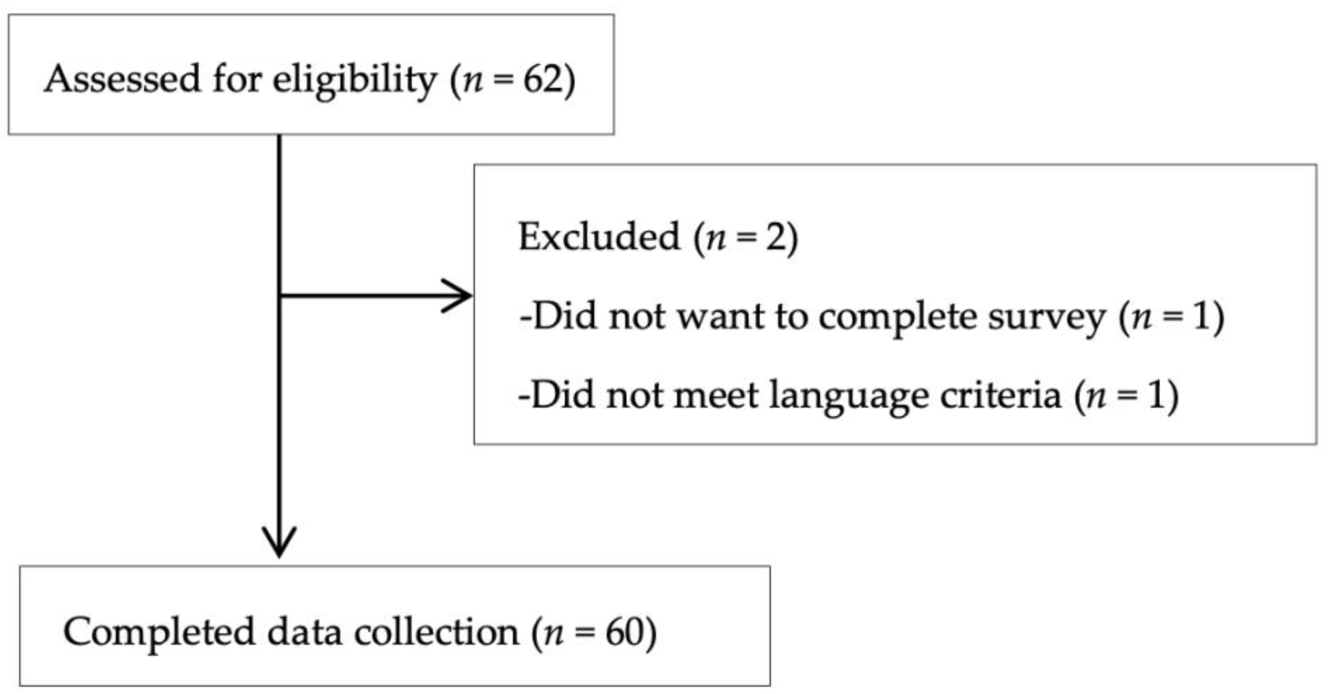 Ijerph 19 09883 g001