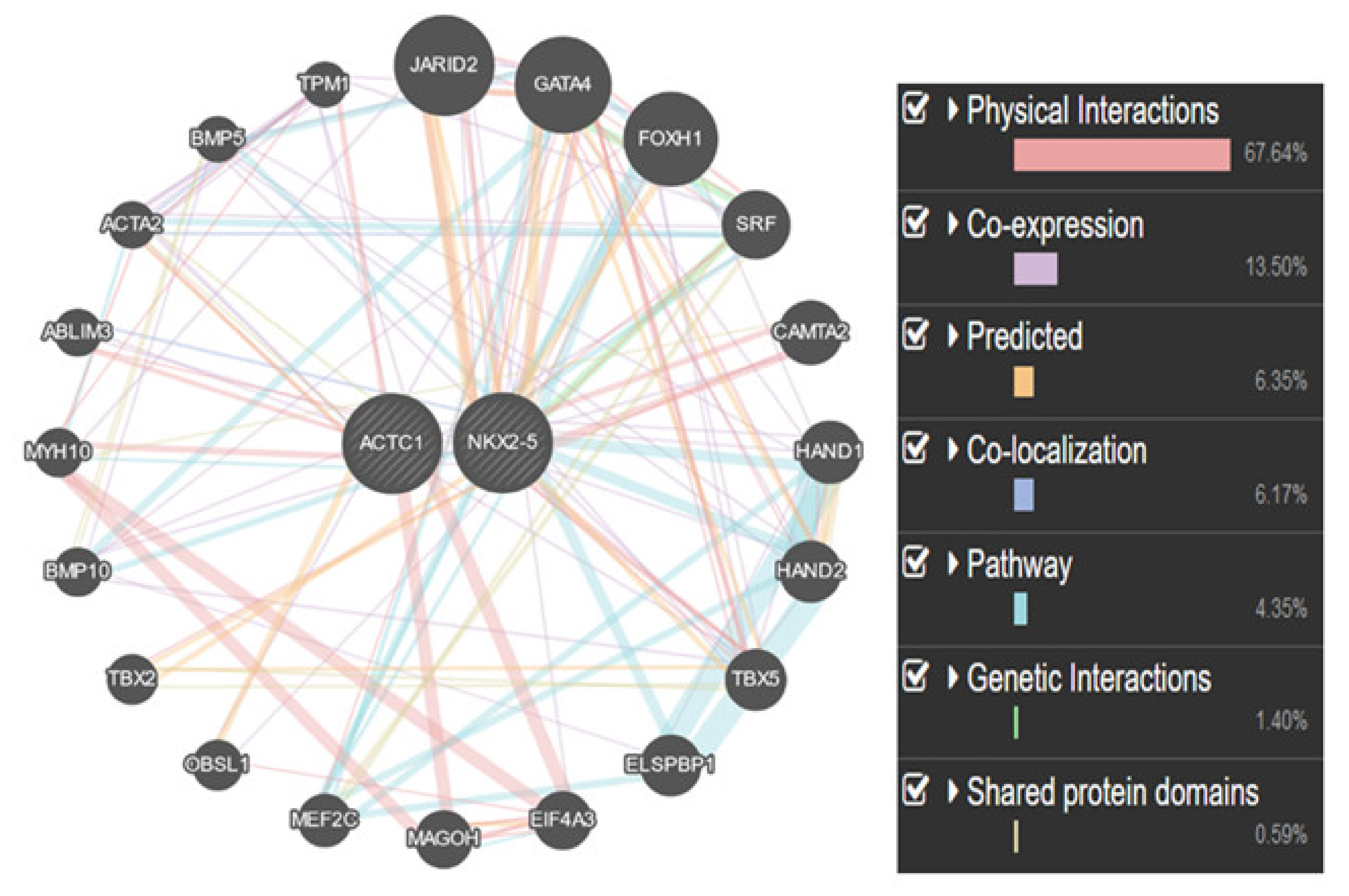 Ijerph 19 09884 g005 550