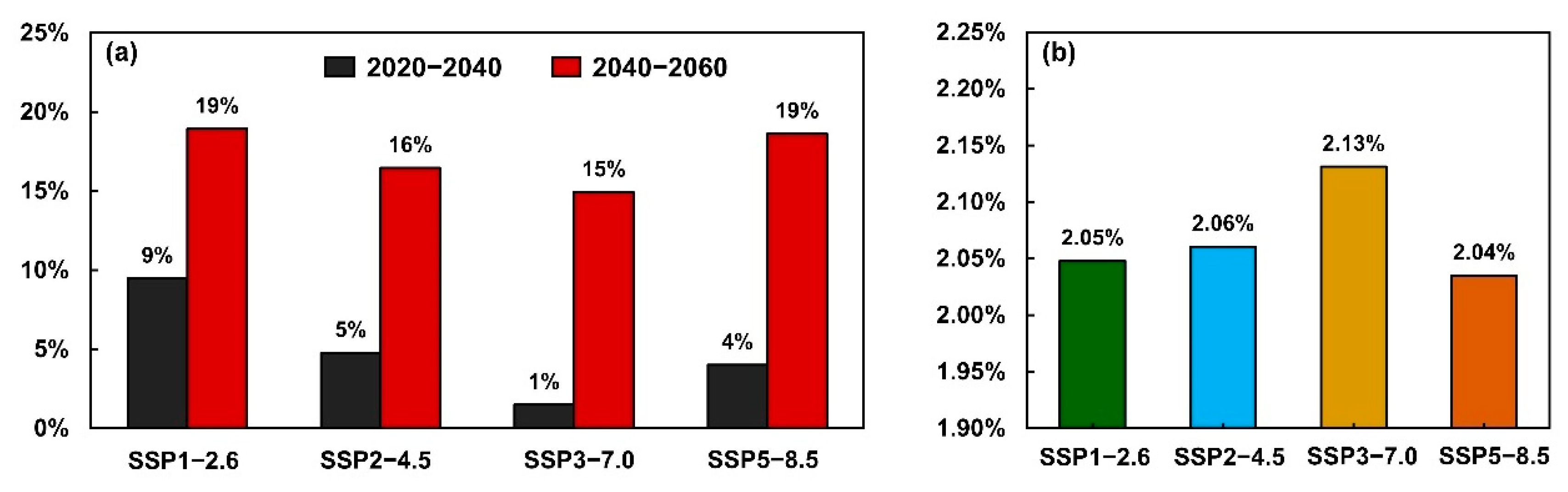 Ijerph 19 09887 g004 550