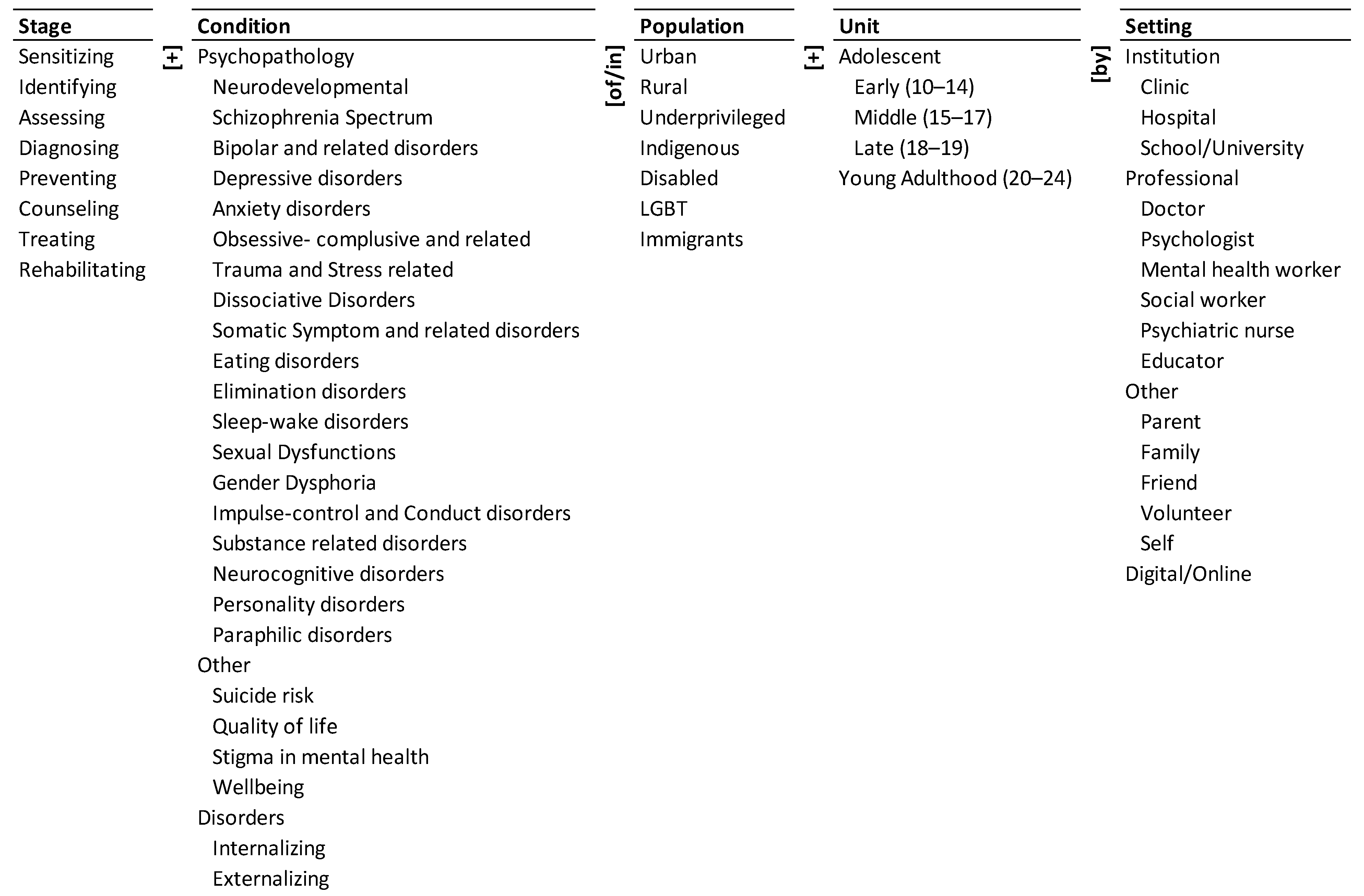 Ijerph 19 09889 g001 550