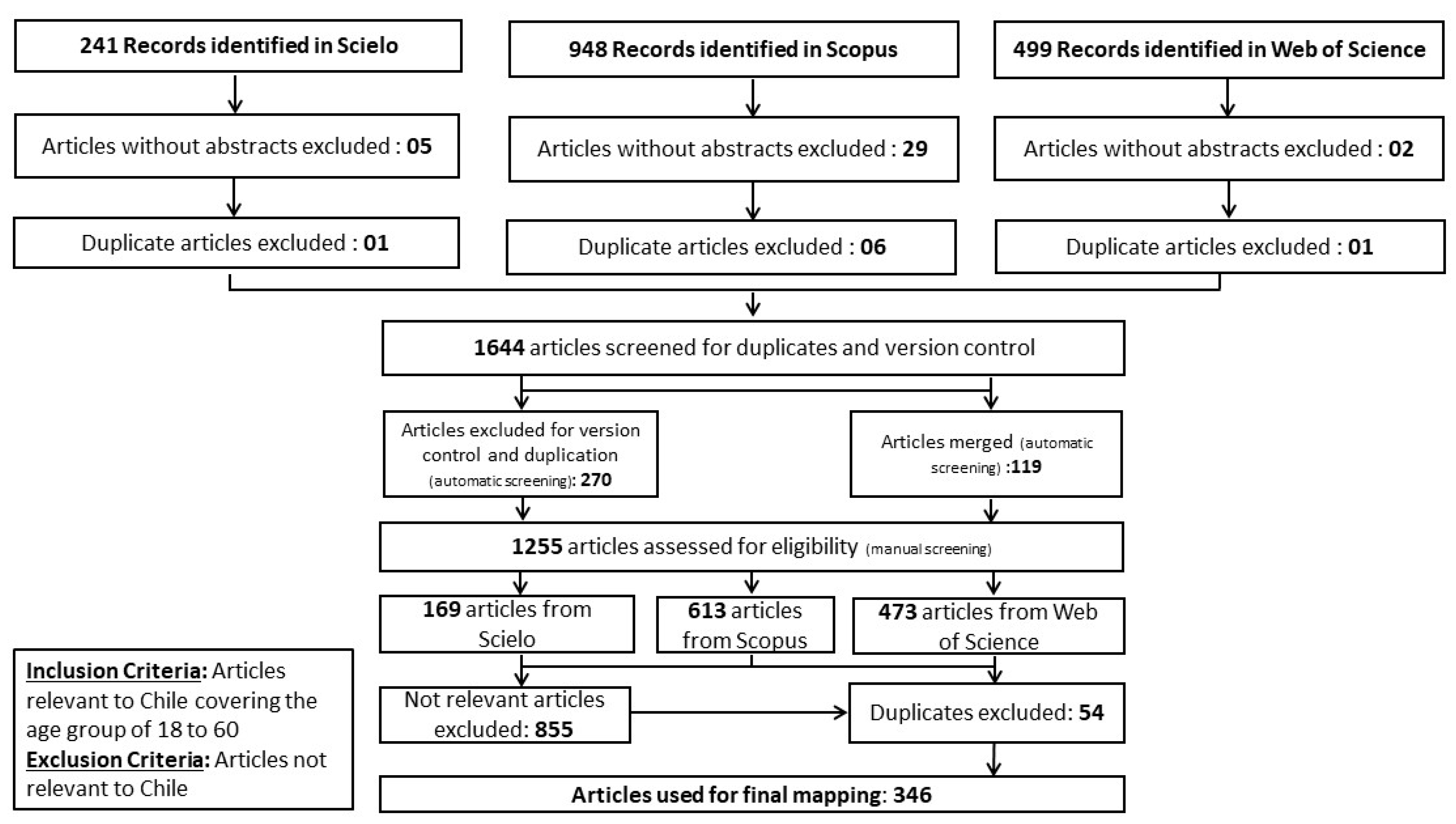 Ijerph 19 09889 g002 550