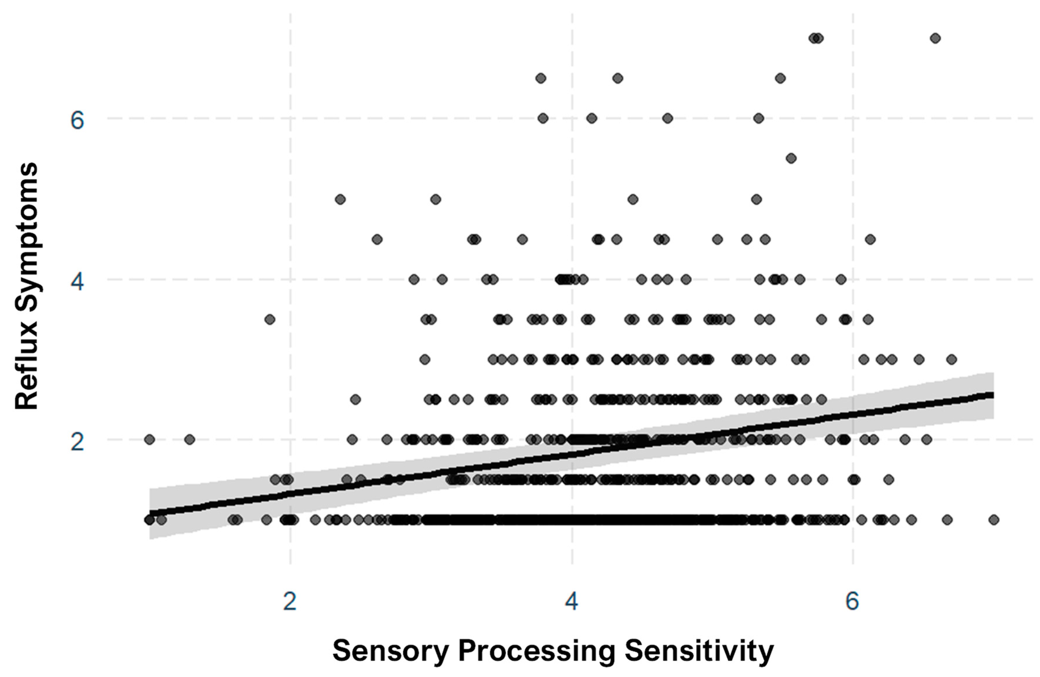 Ijerph 19 09893 g0a1 550
