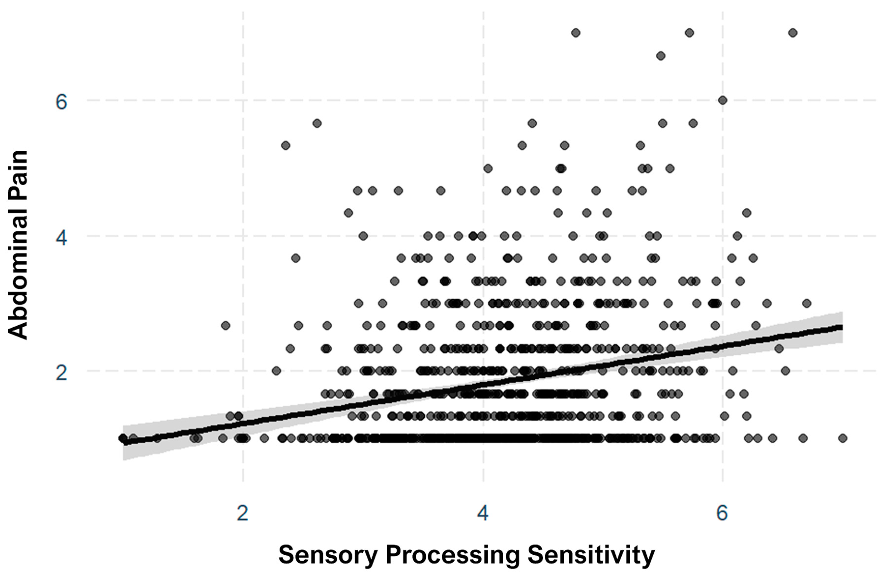 Ijerph 19 09893 g0a2 550
