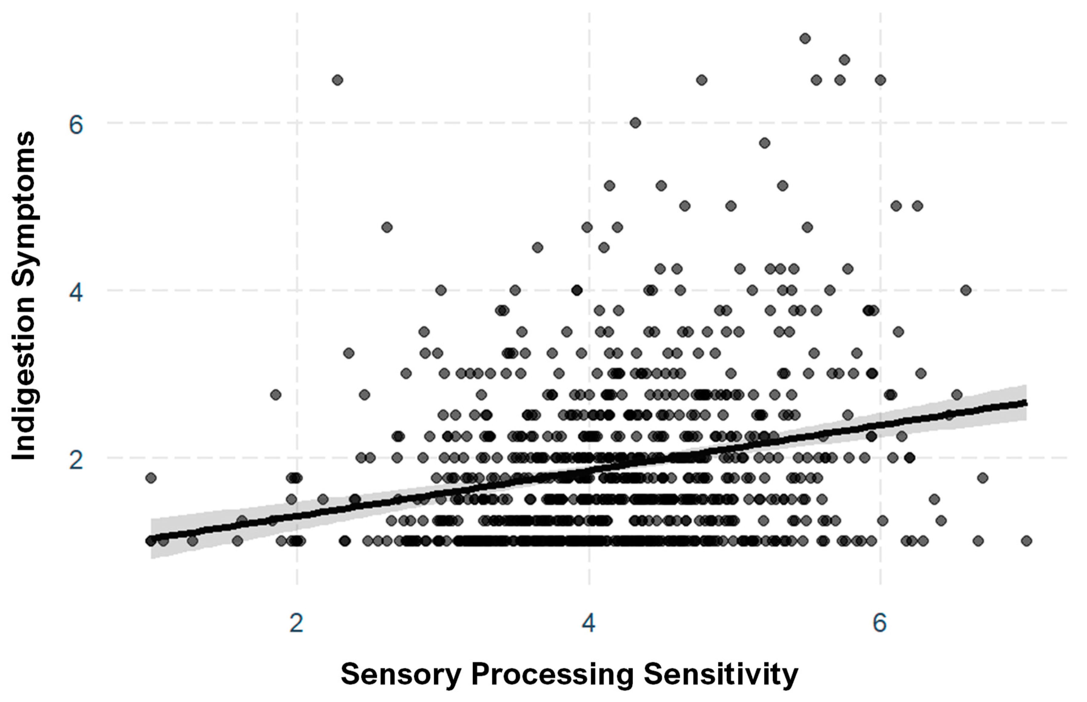 Ijerph 19 09893 g0a3 550