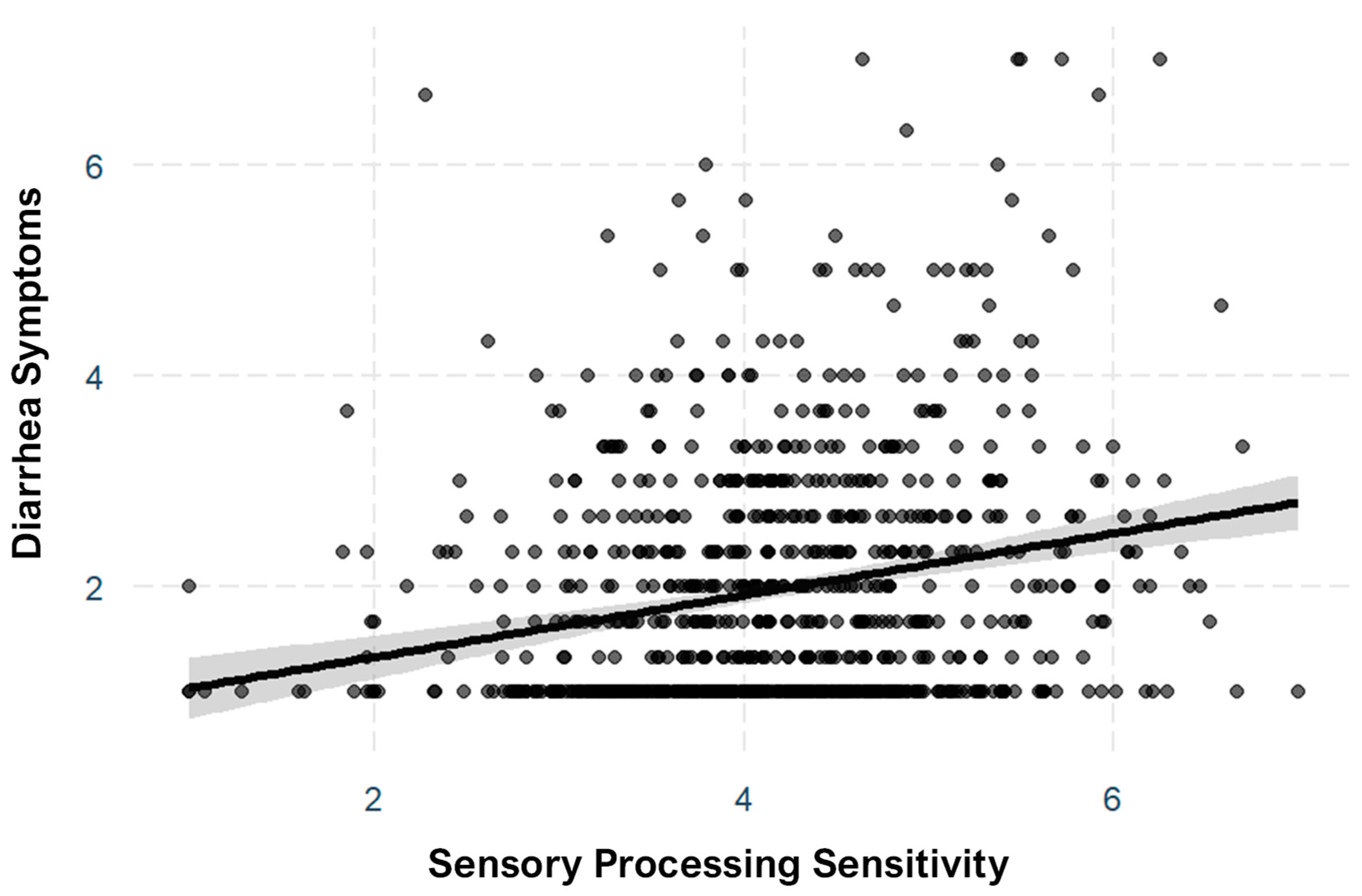 Ijerph 19 09893 g0a4 550