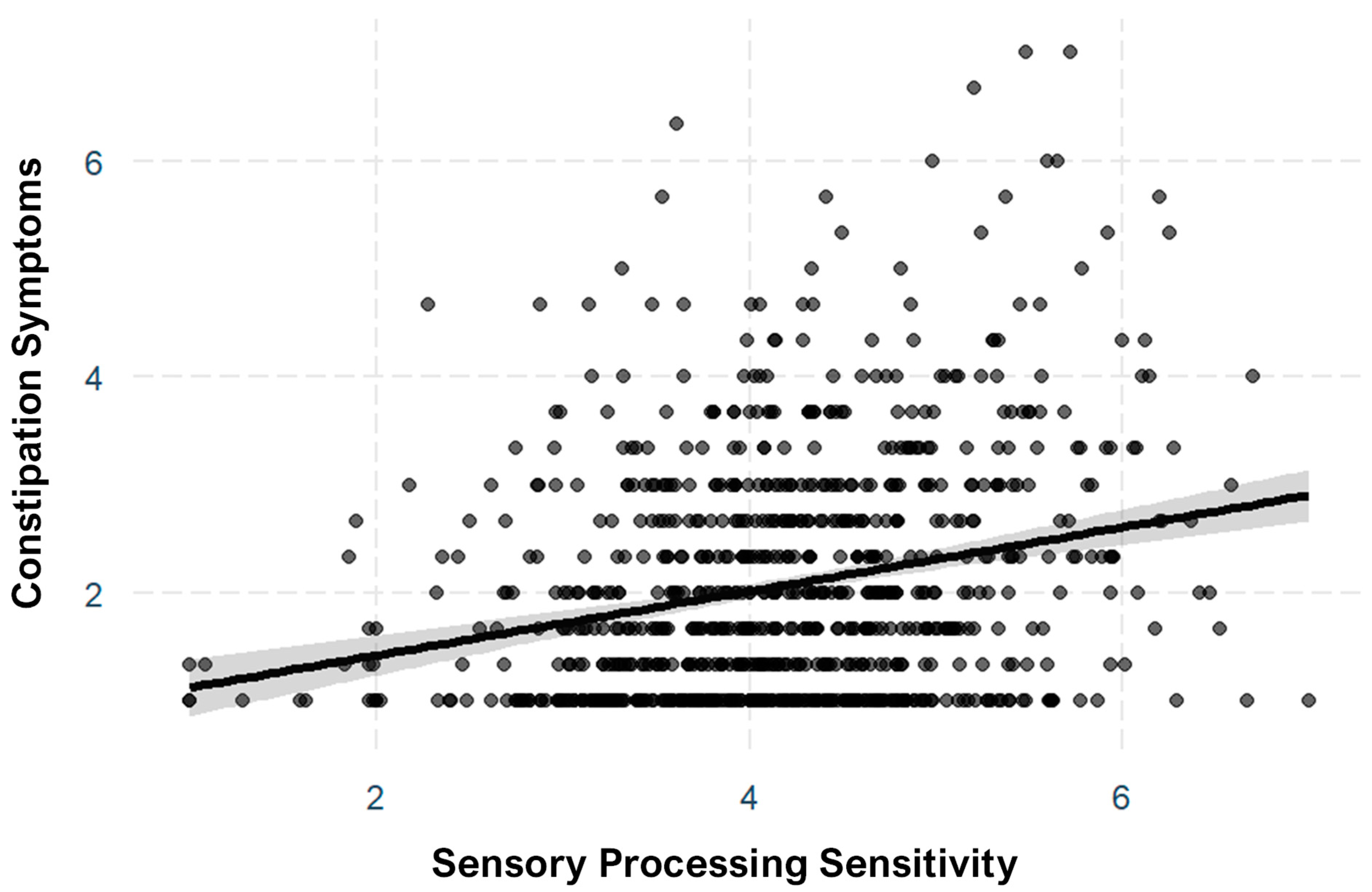 Ijerph 19 09893 g0a5 550