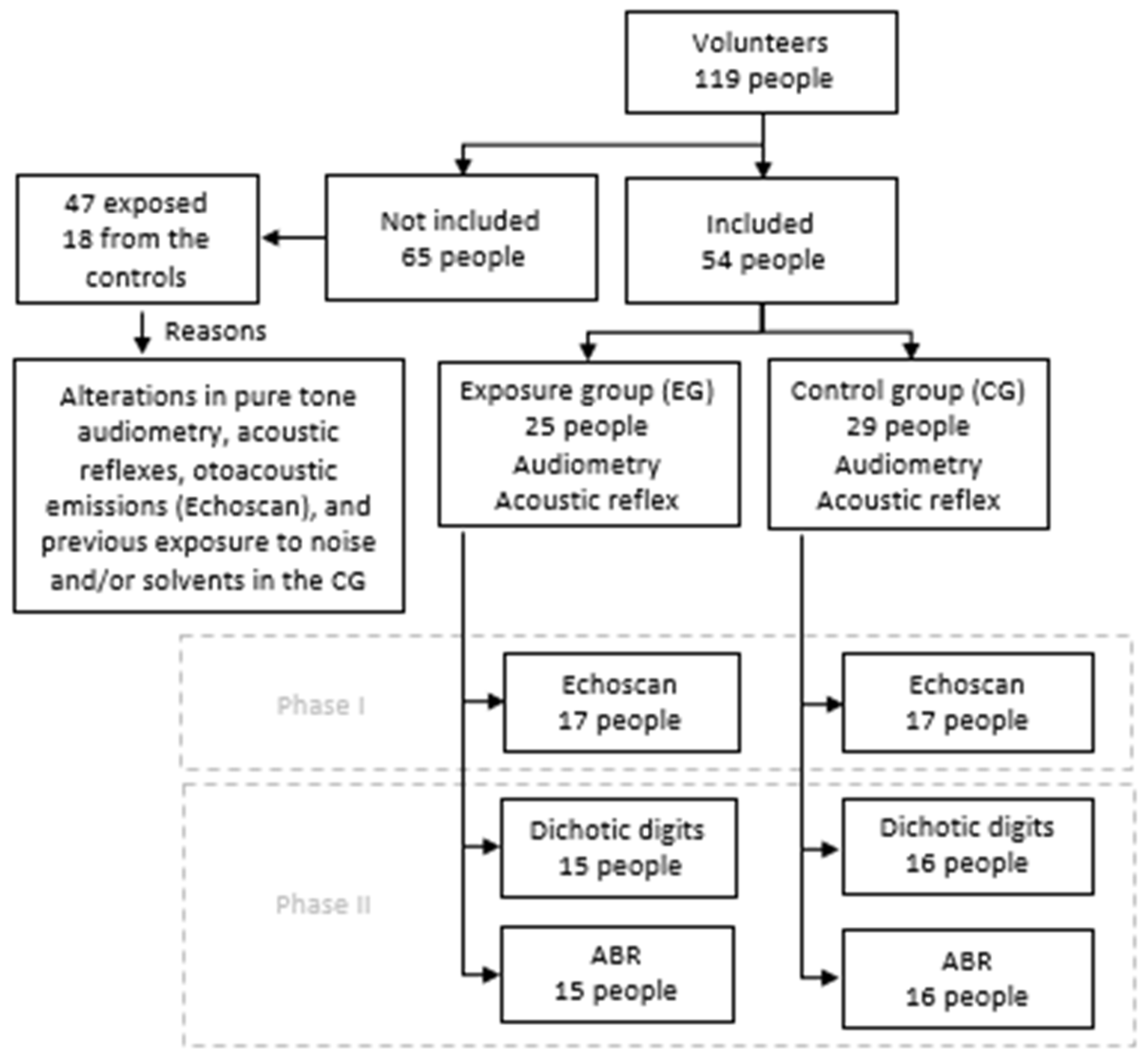 Ijerph 19 09894 g002
