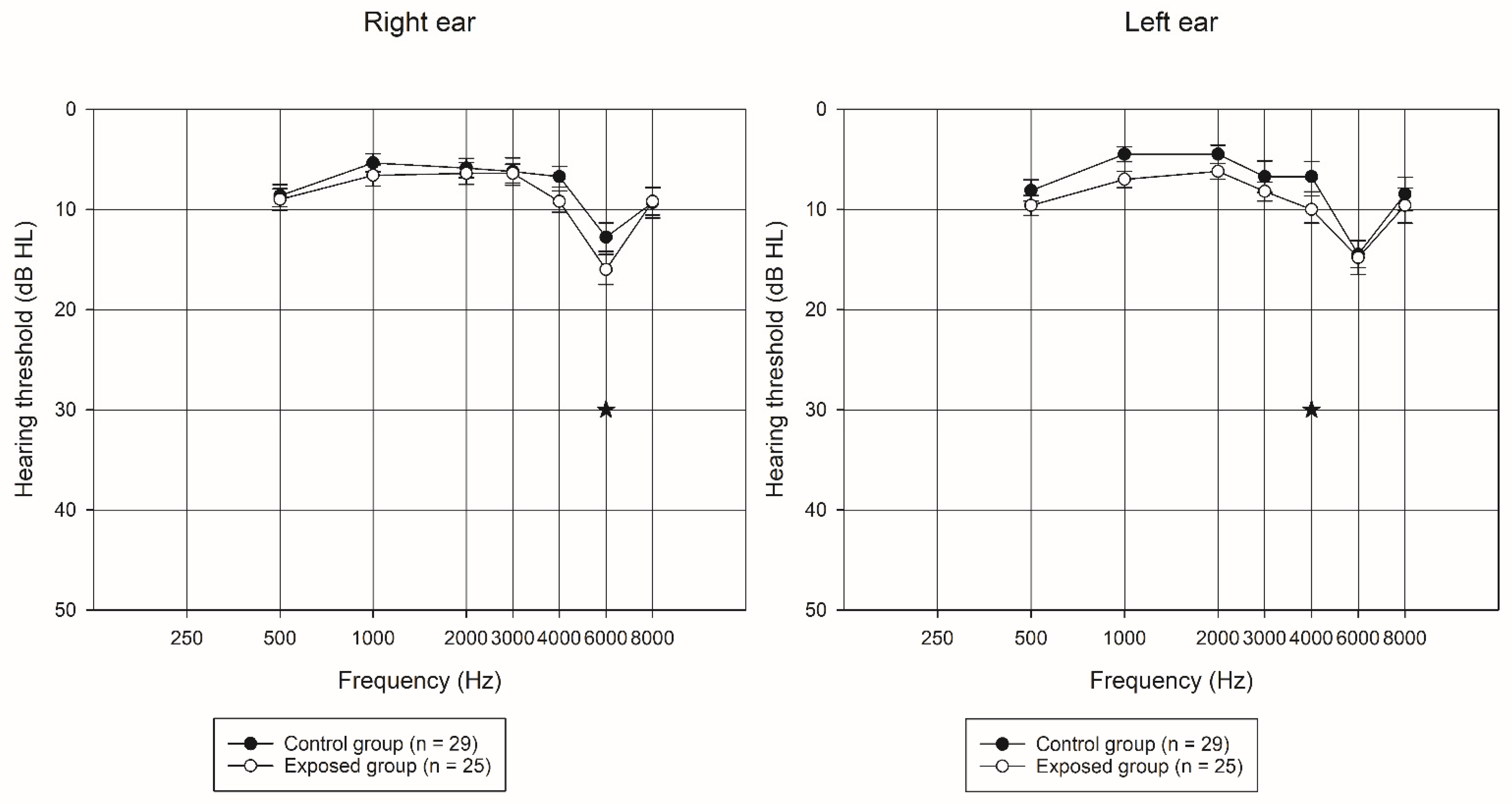 Ijerph 19 09894 g003