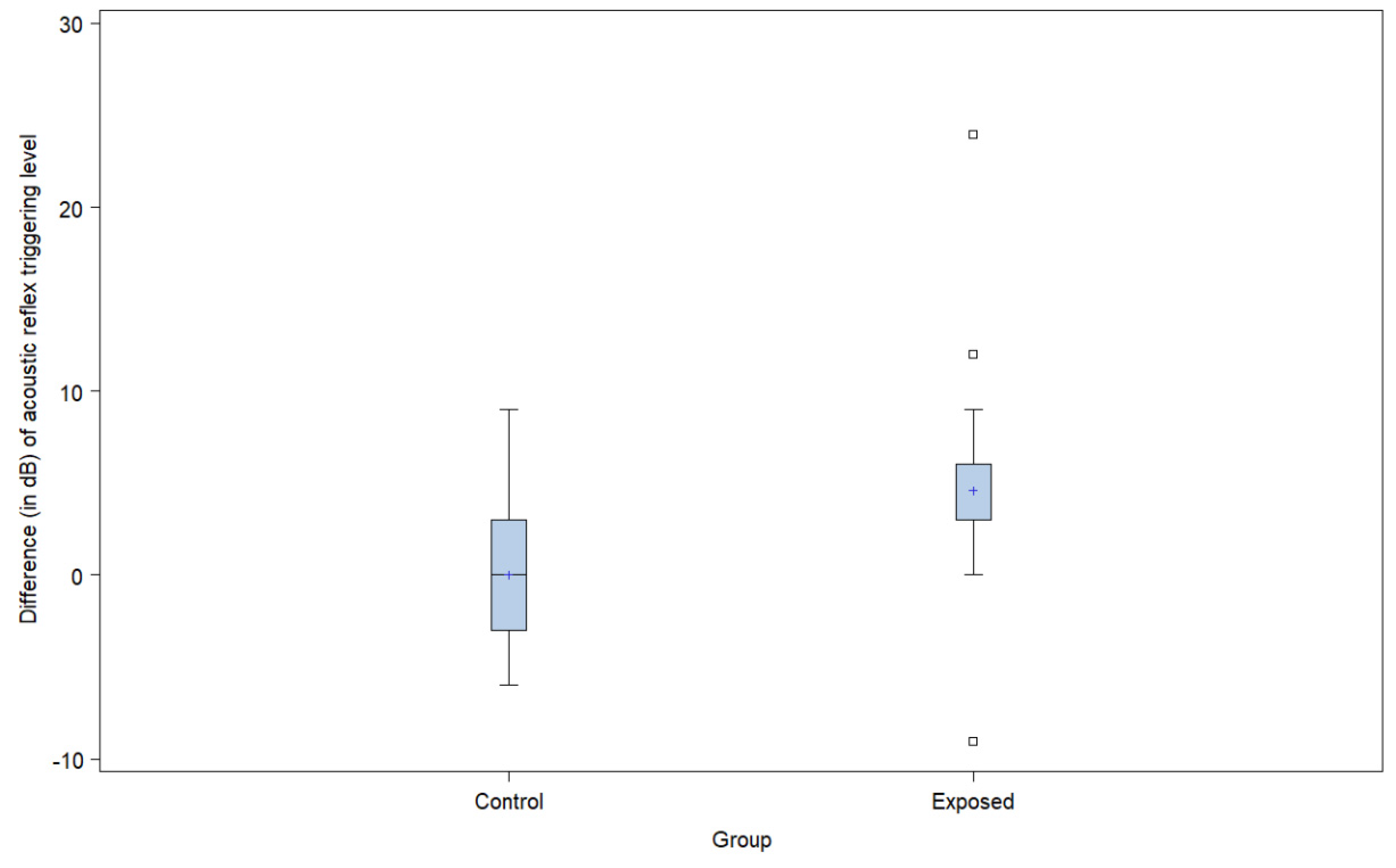 Ijerph 19 09894 g004