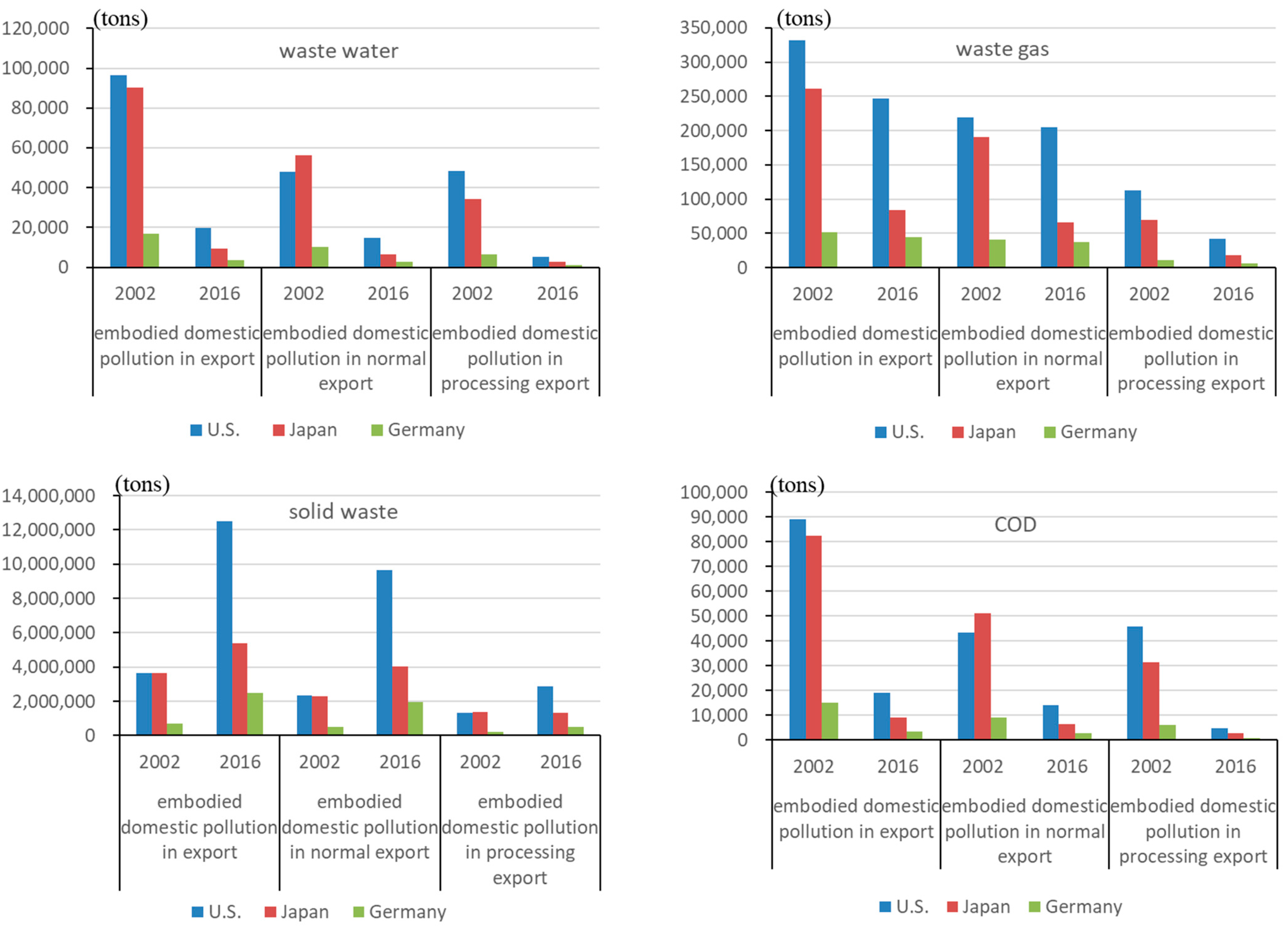 Ijerph 19 09900 g002a