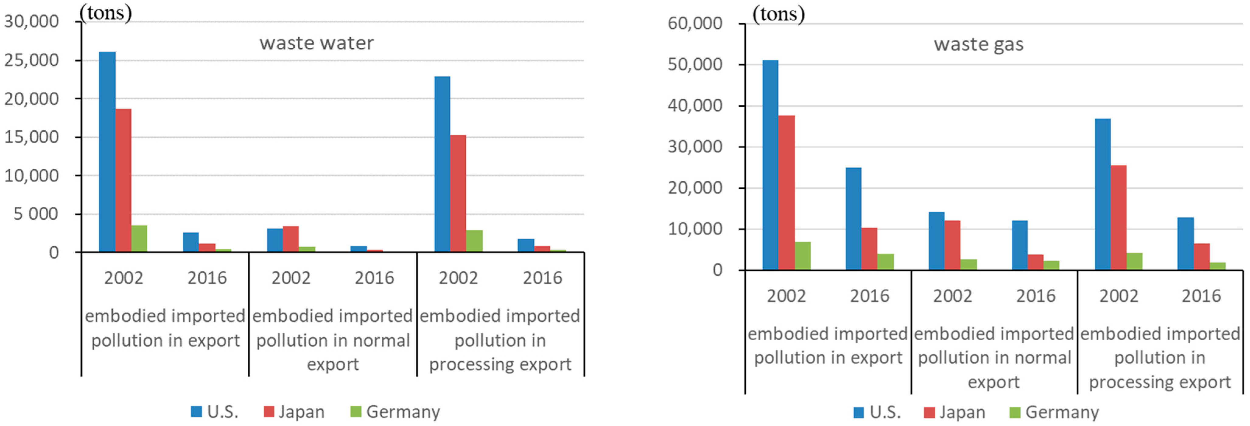 Ijerph 19 09900 g003a