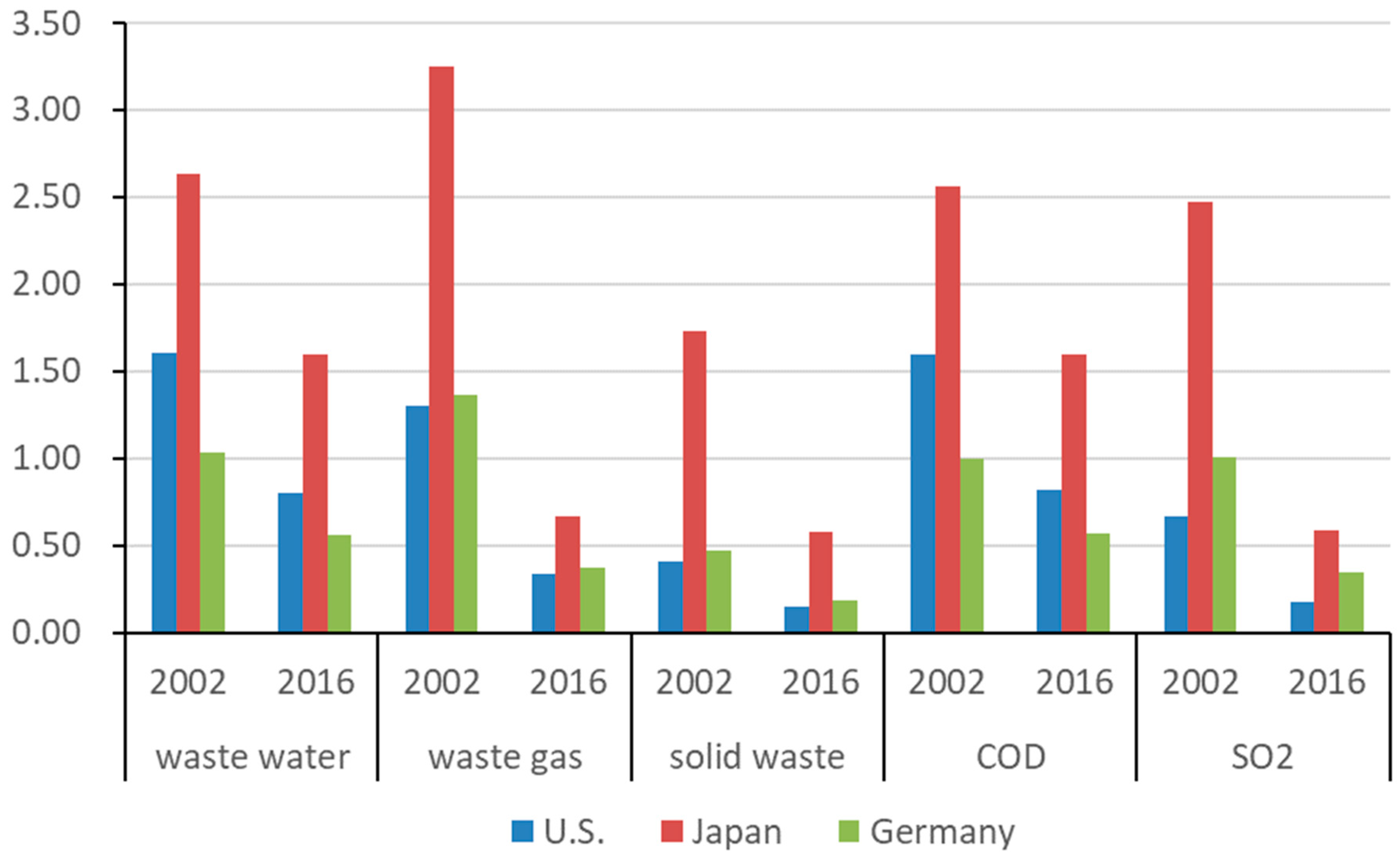 Ijerph 19 09900 g006