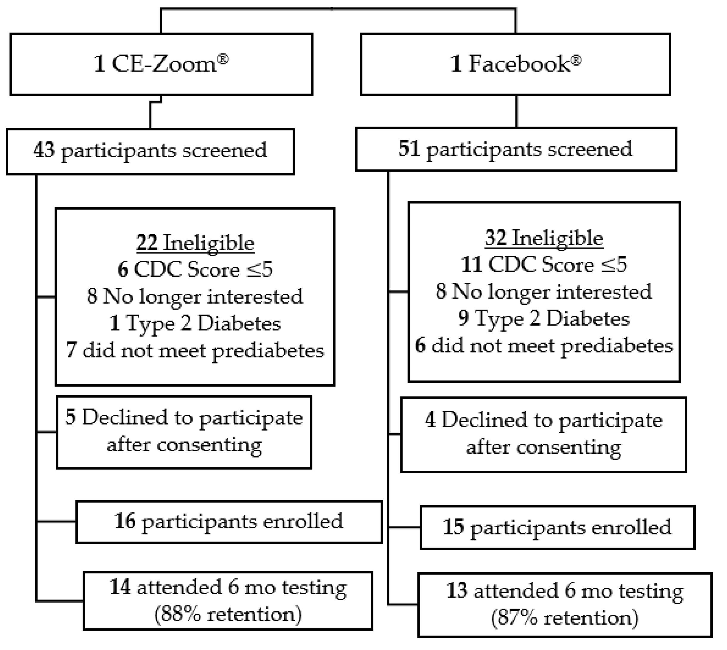 Ijerph 19 09902 g002