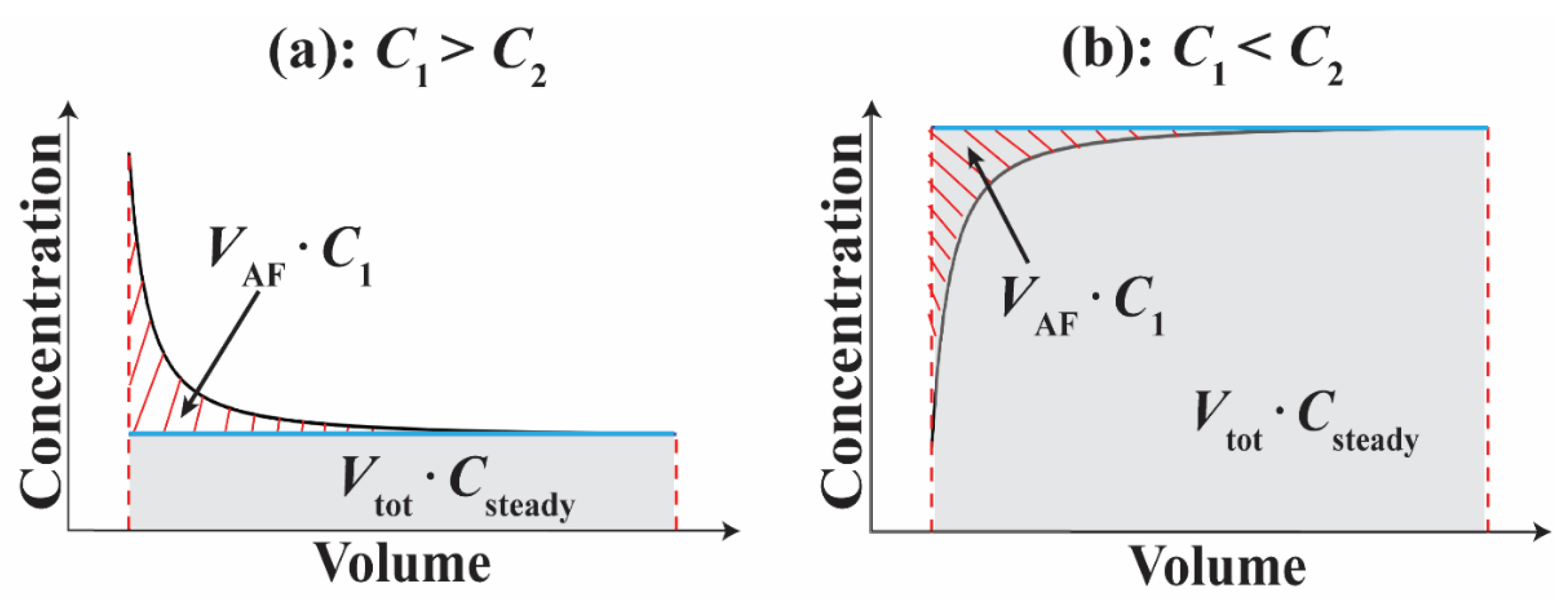 Ijerph 19 09907 g004 Ijerph 19 09907 g004