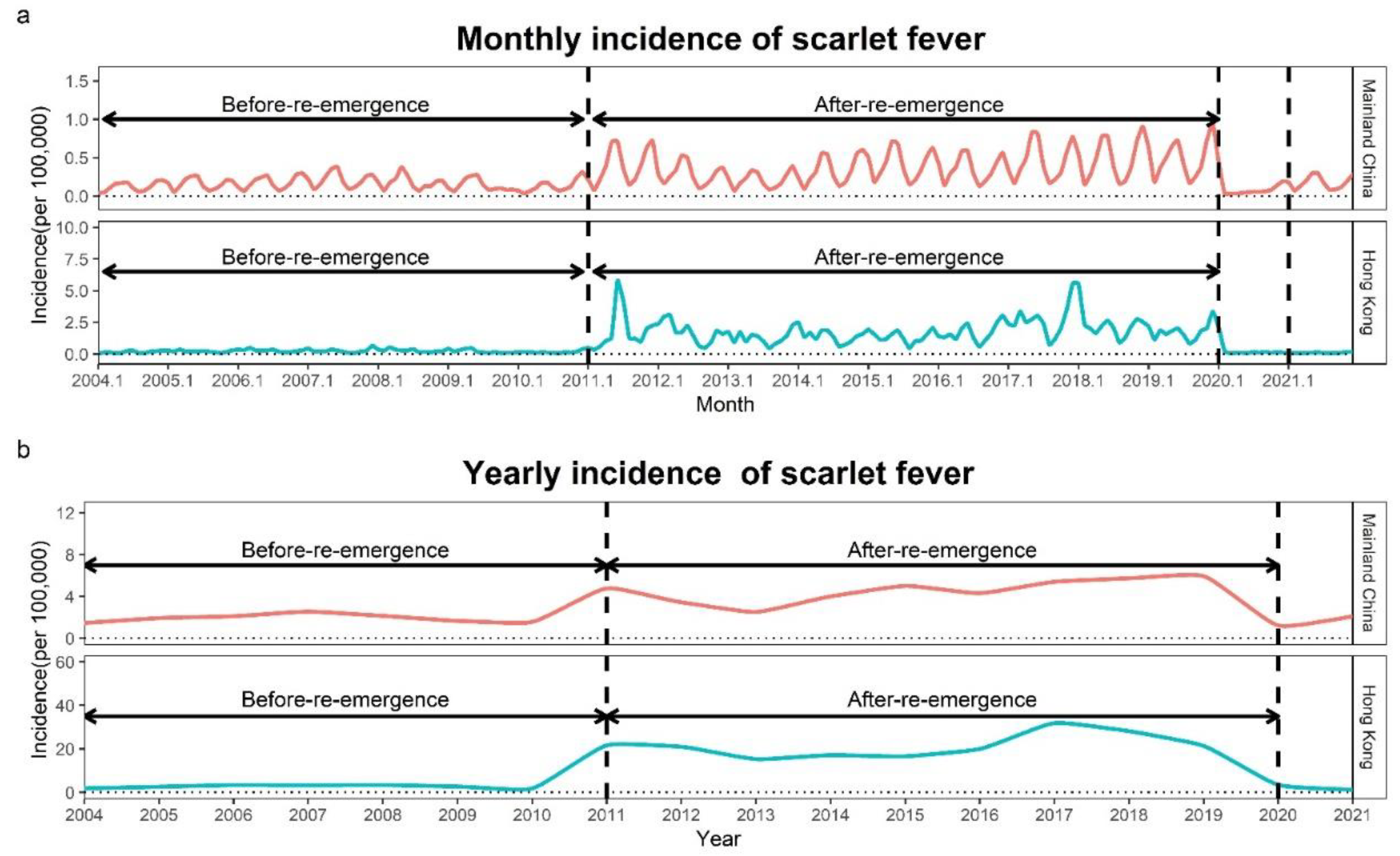 Strep A and Scarlet Fever - King's Medical Centre