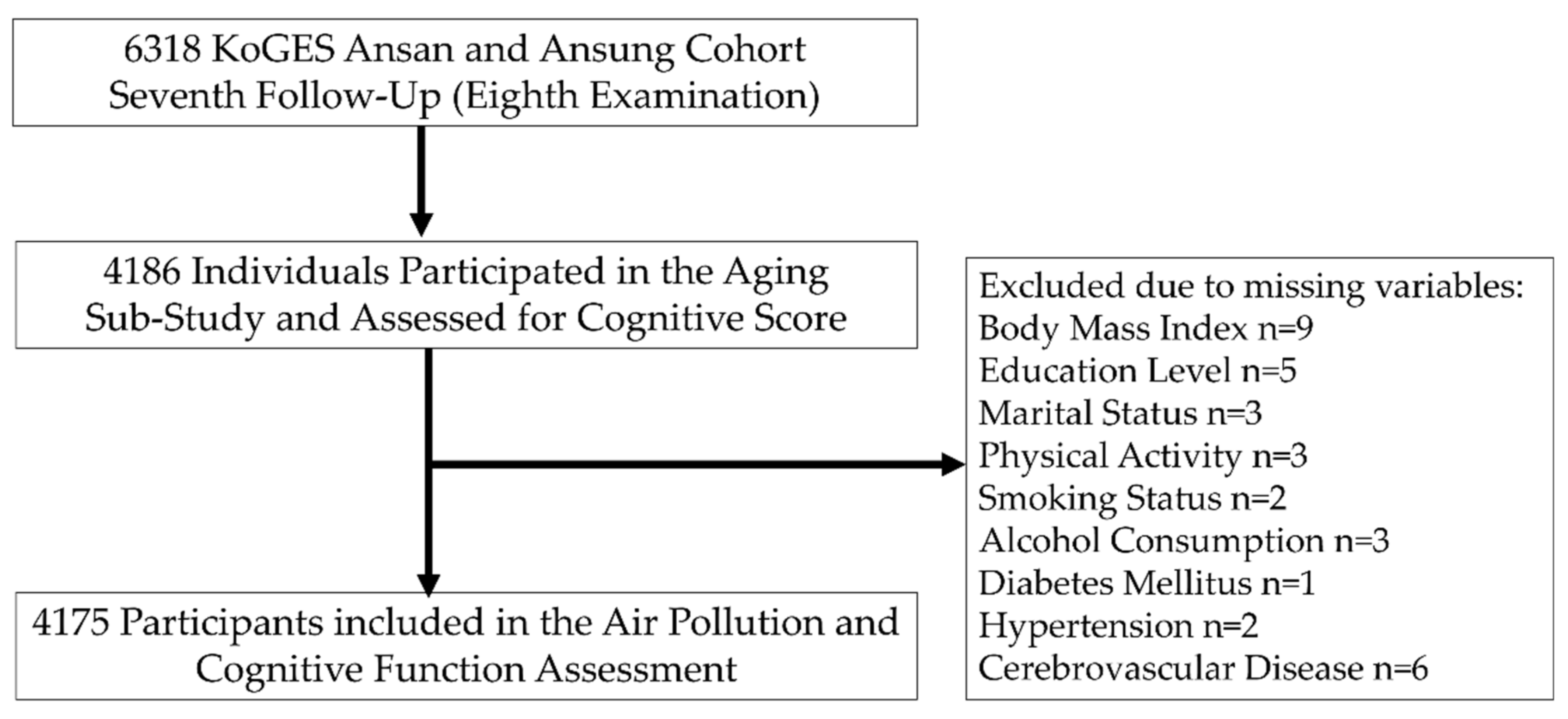 Ijerph 19 09913 g001 550