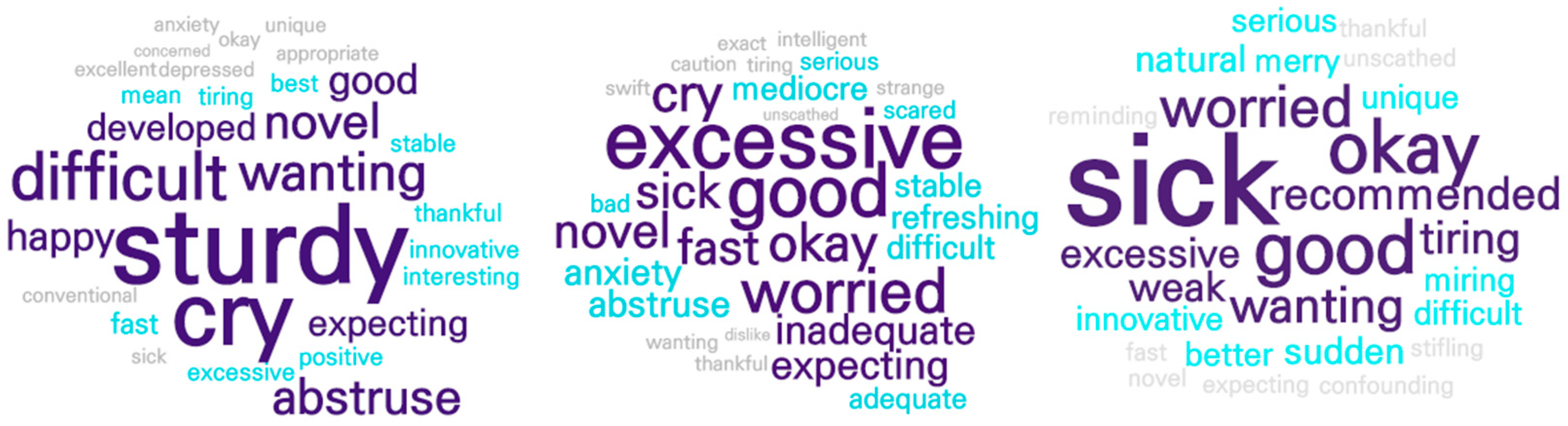 Ijerph 19 09914 g002 550