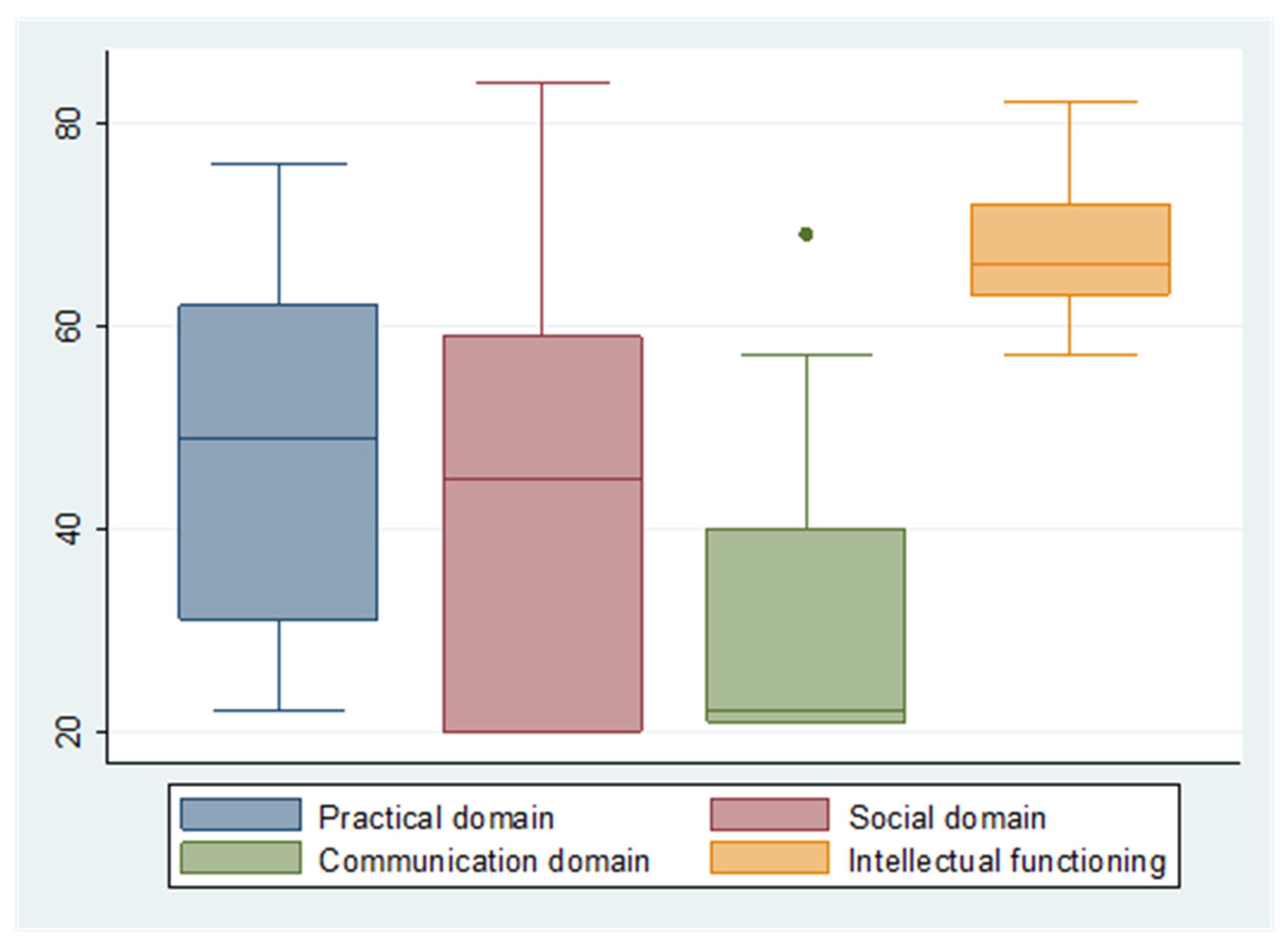 Ijerph 19 09919 g001