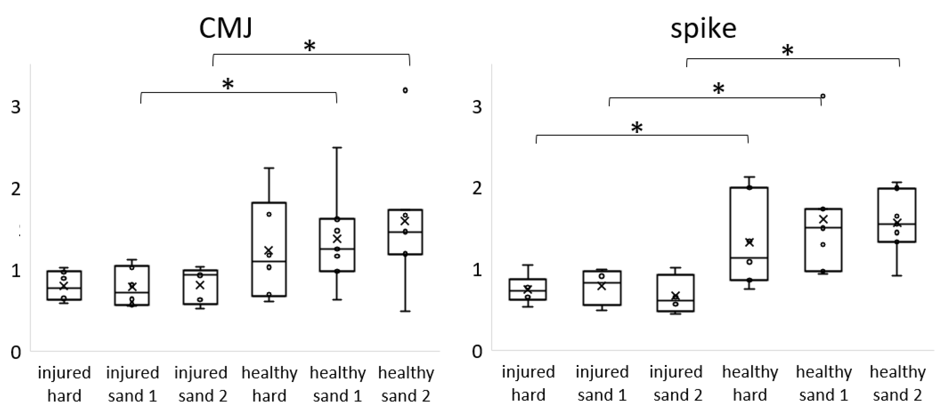 Ijerph 19 09920 g001 Ijerph 19 09920 g001