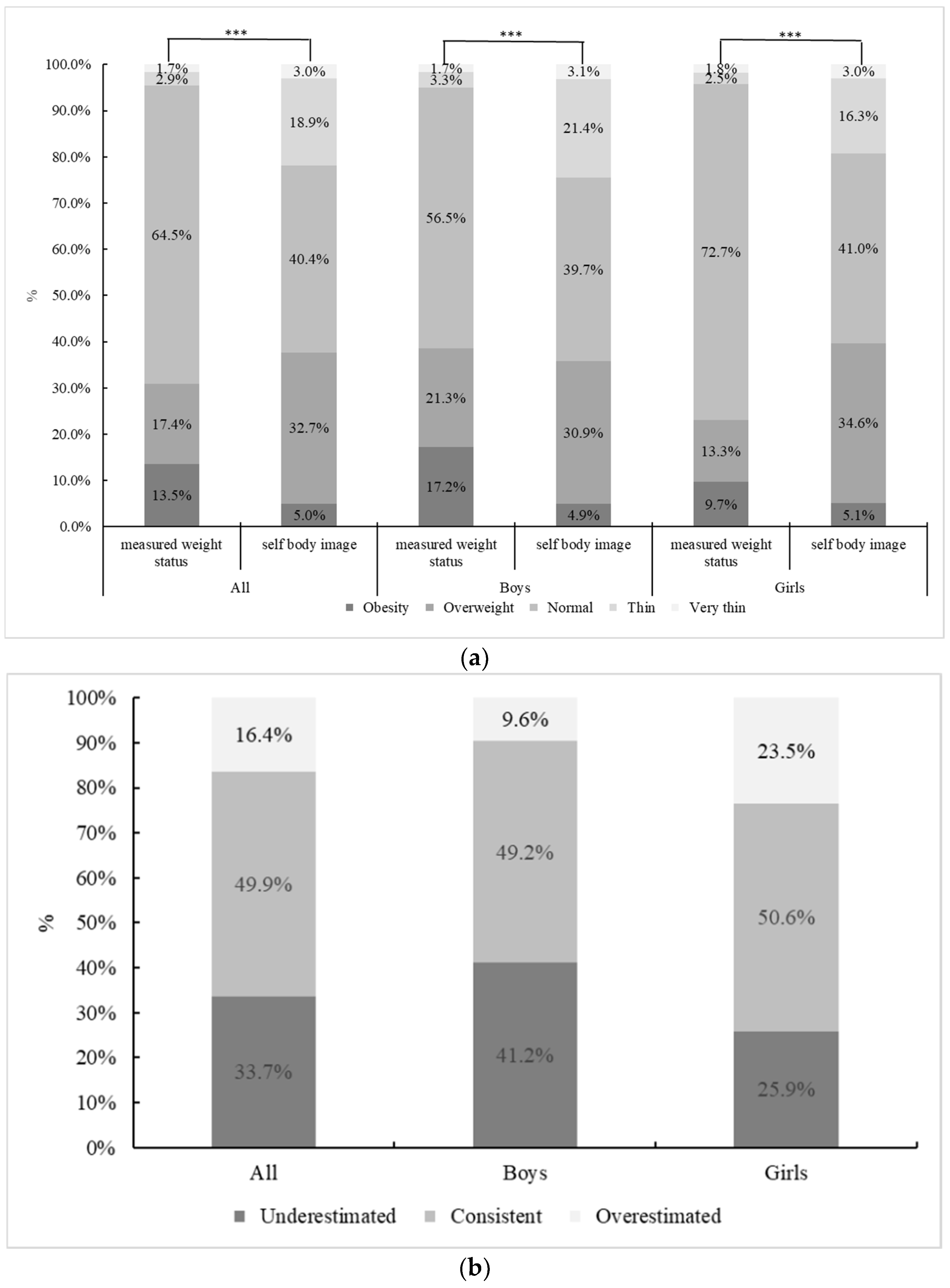 Ijerph 19 09921 g001 550