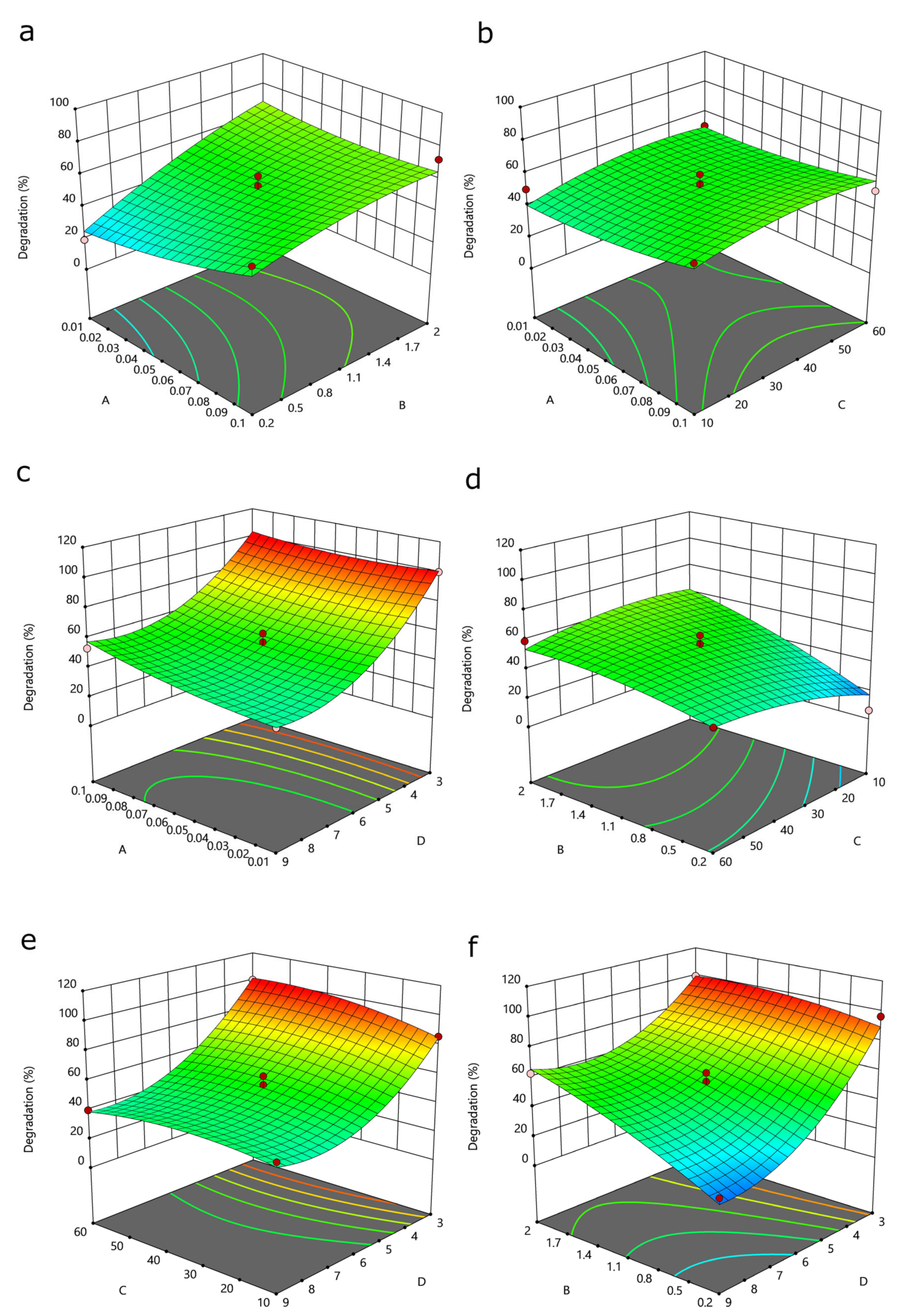 Ijerph 19 09923 g004 550