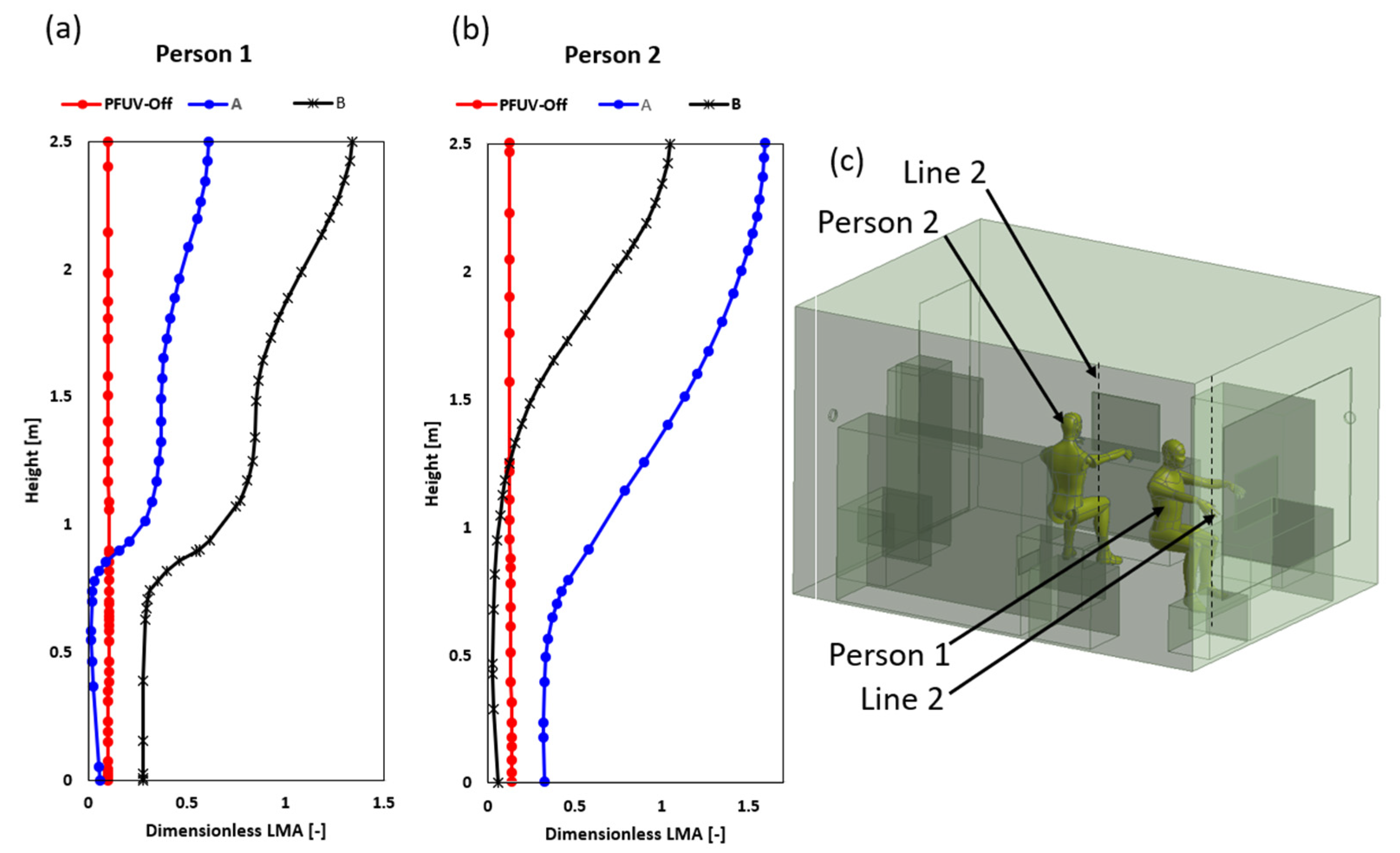 Ijerph 19 09928 g008