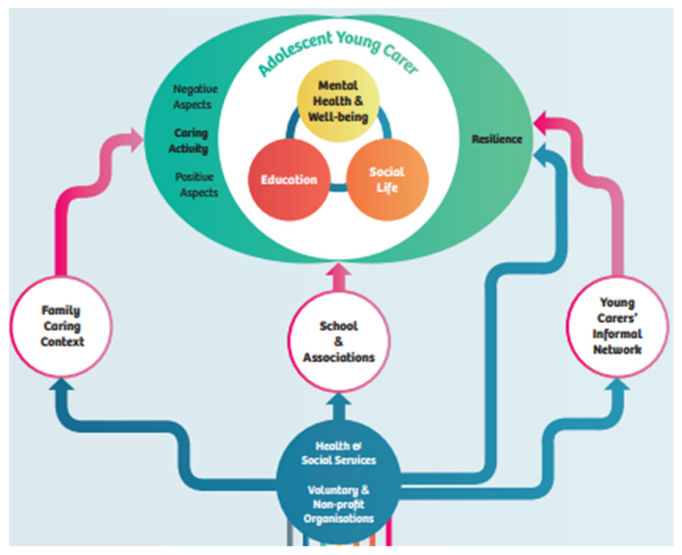 Ijerph 19 09932 g002 550