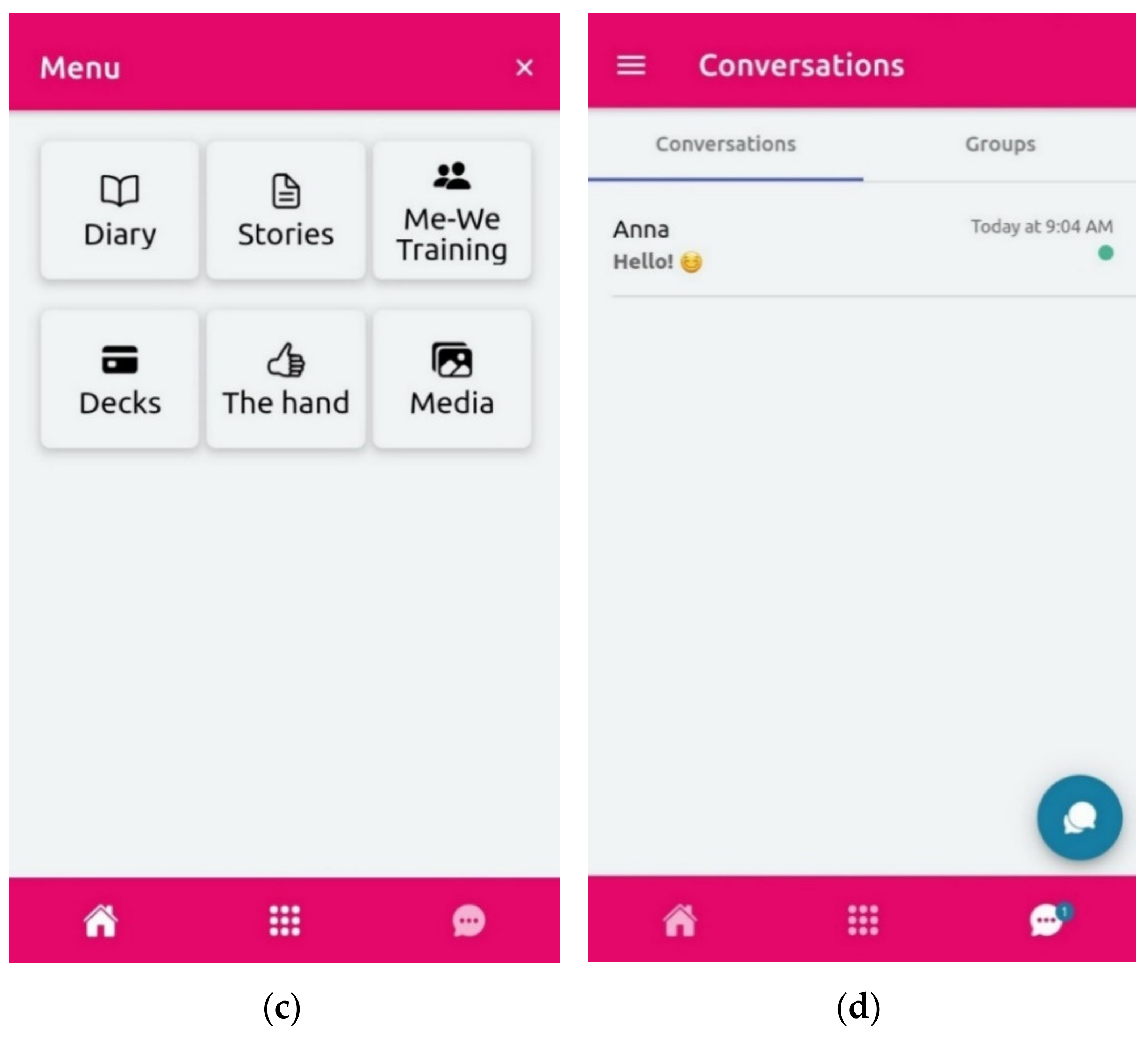 Ijerph 19 09932 g003b 550