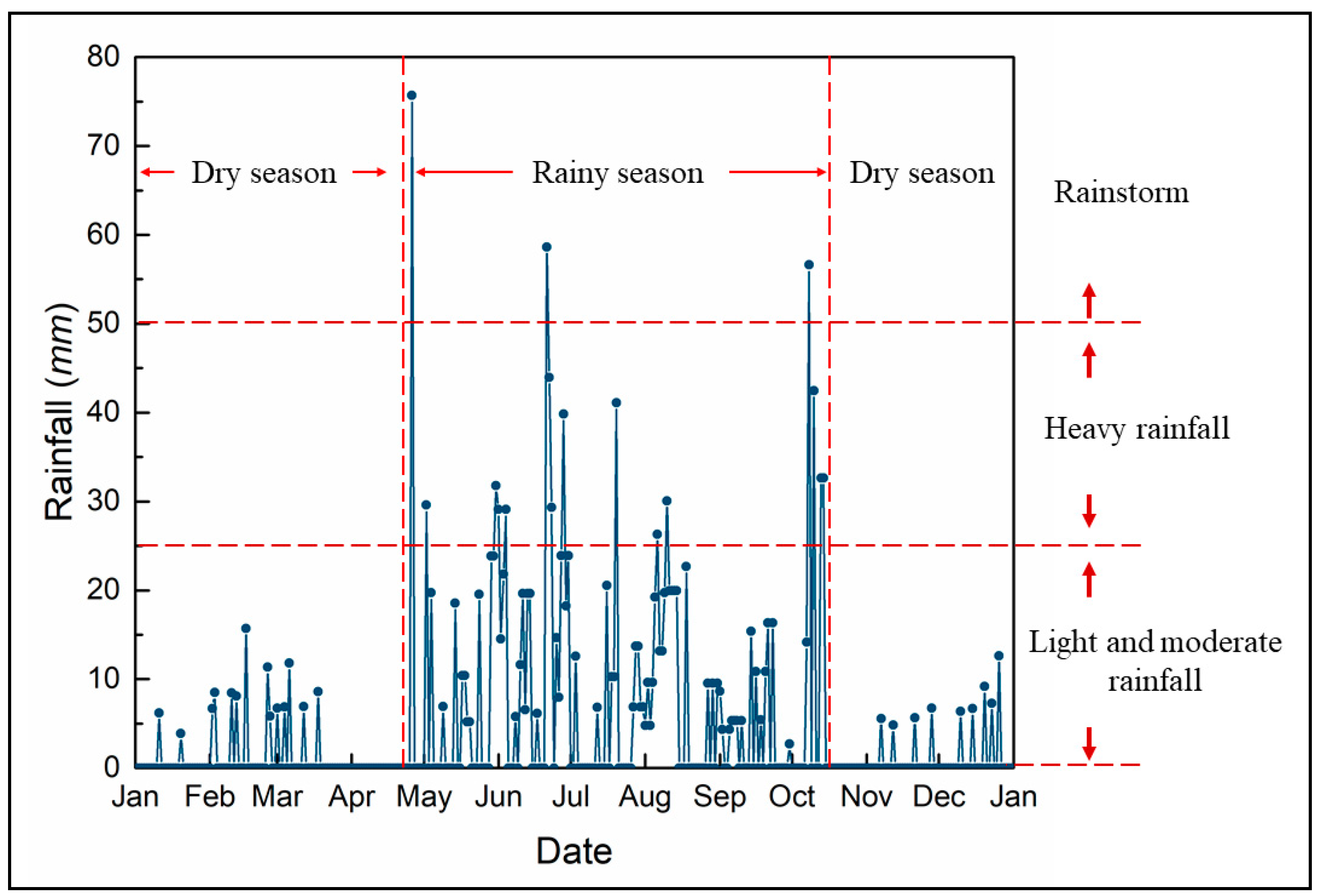 Ijerph 19 09933 g002 550