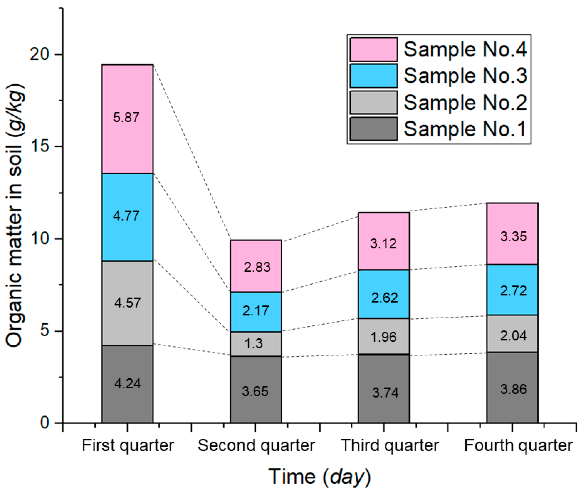 Ijerph 19 09933 g004 550