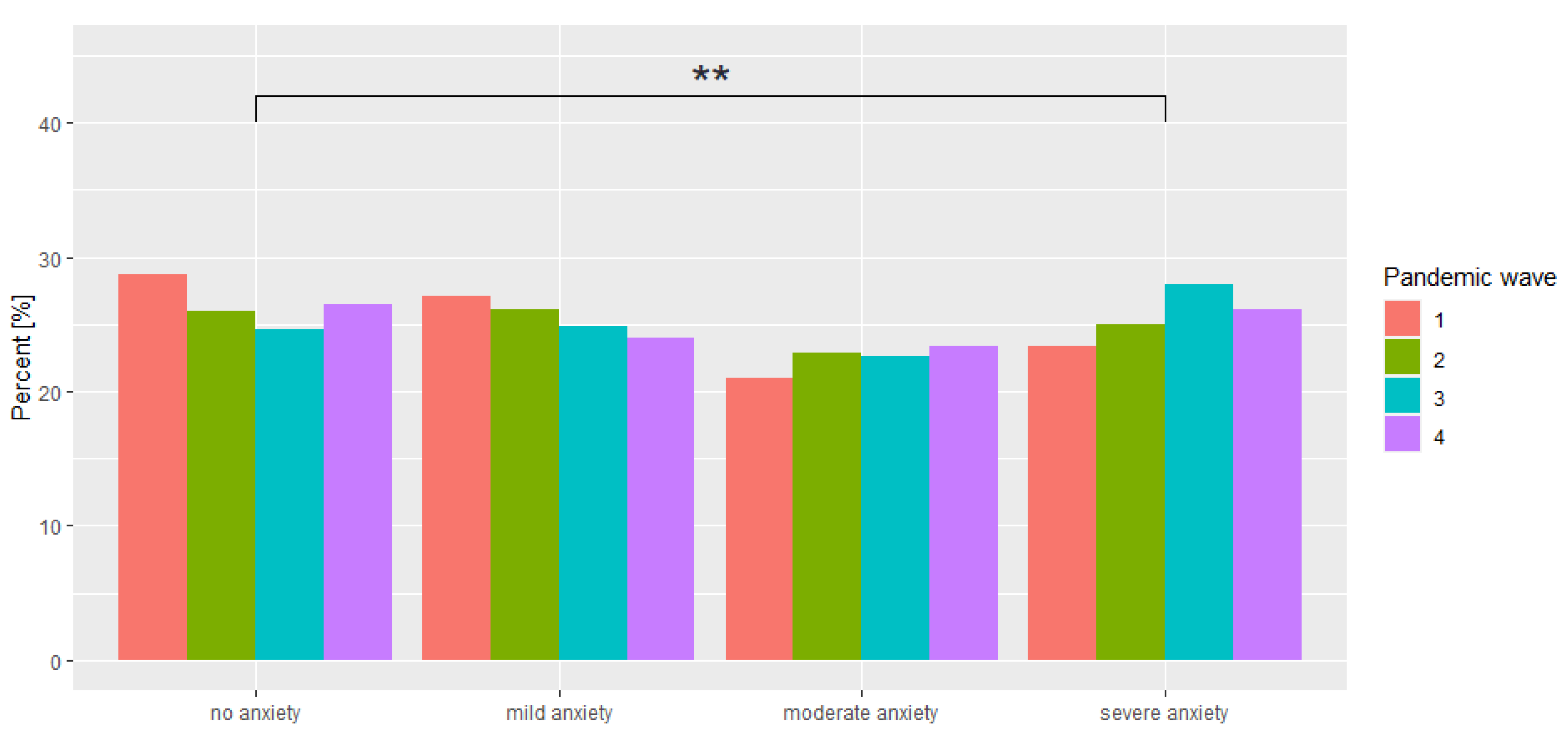 Ijerph 19 09934 g002