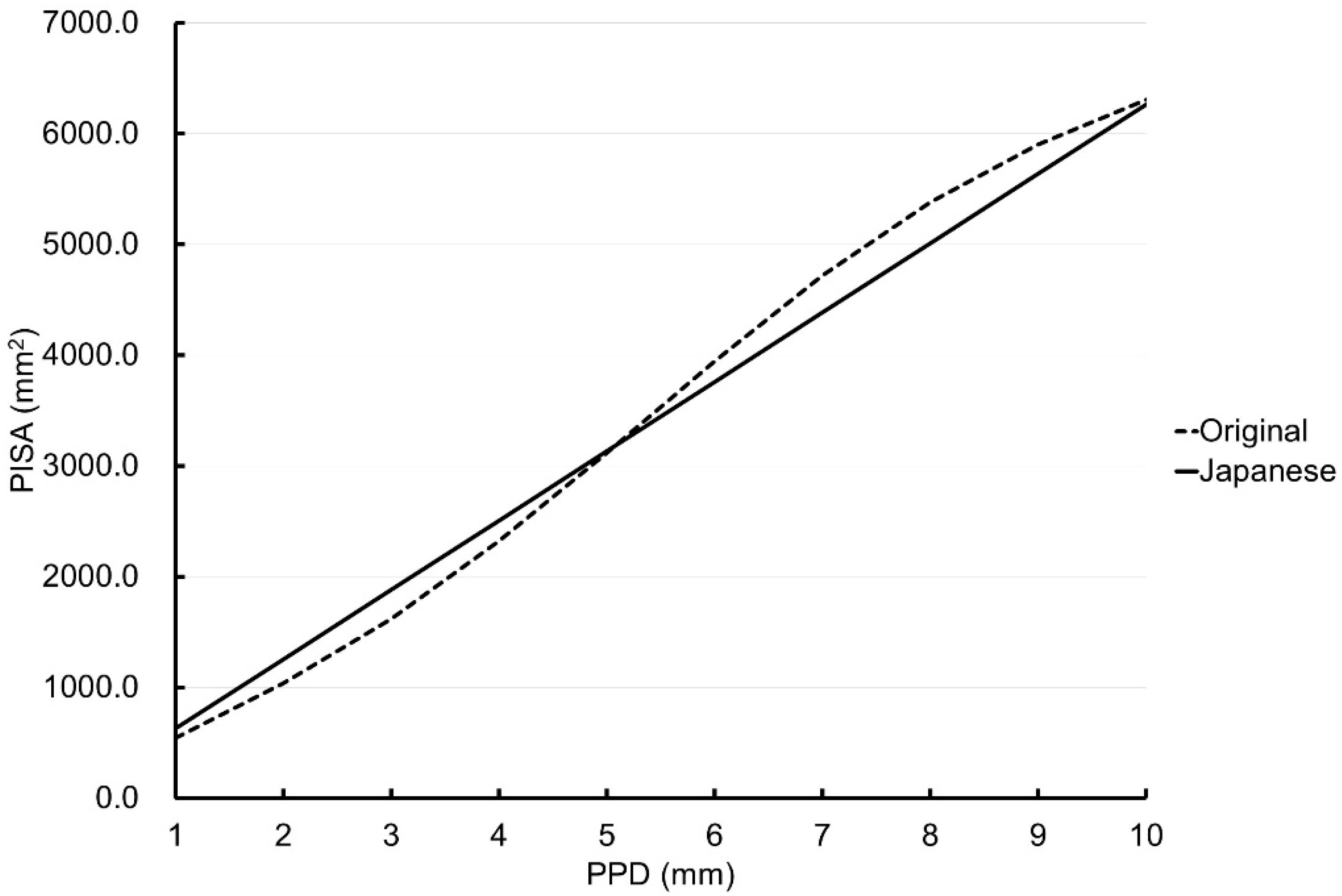 Ijerph 19 09937 g003 550