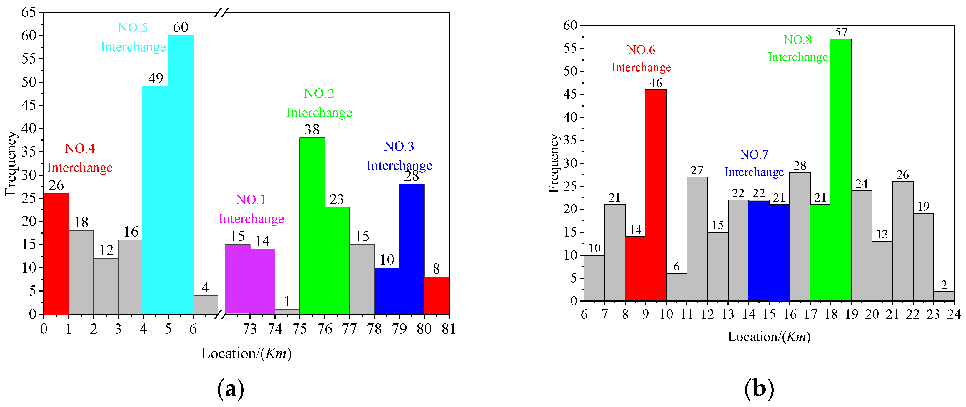 Ijerph 19 09938 g005 550