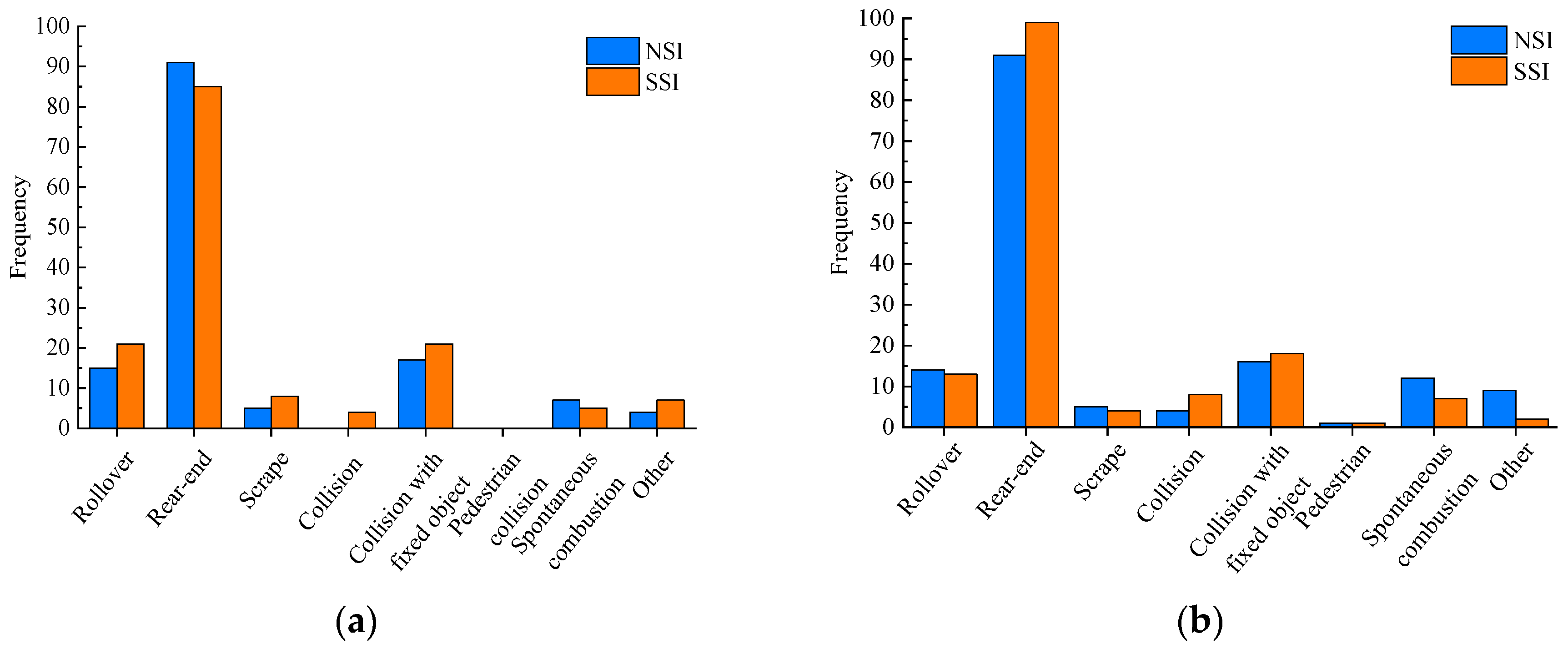 Ijerph 19 09938 g006 550