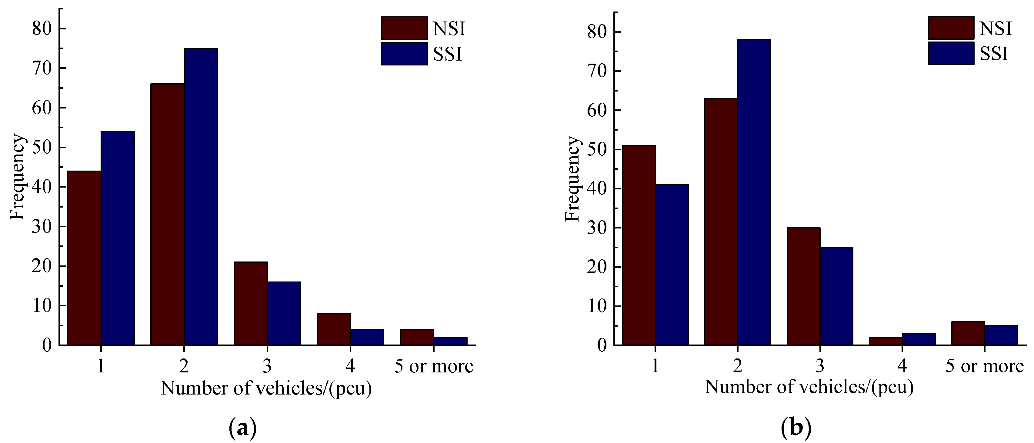 Ijerph 19 09938 g007 550