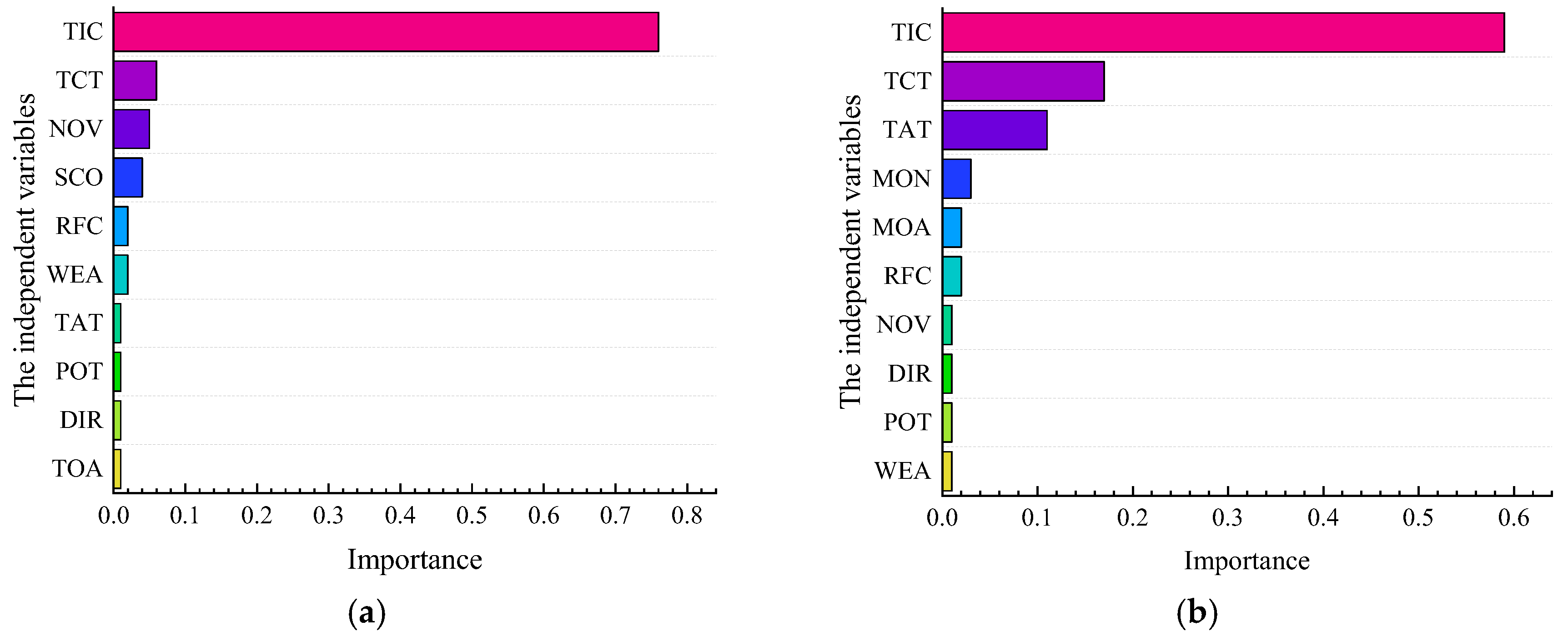 Ijerph 19 09938 g009 550