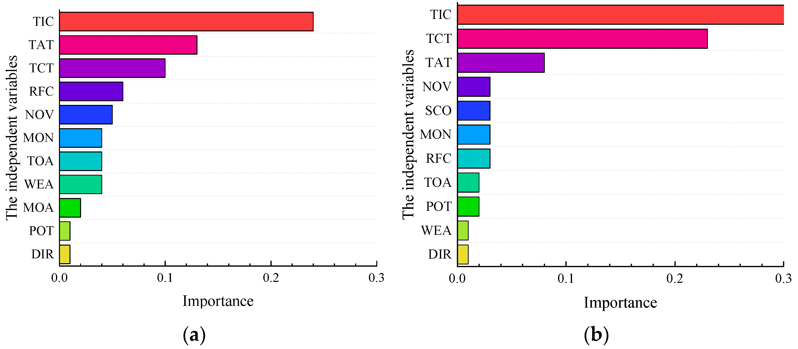 Ijerph 19 09938 g011 550
