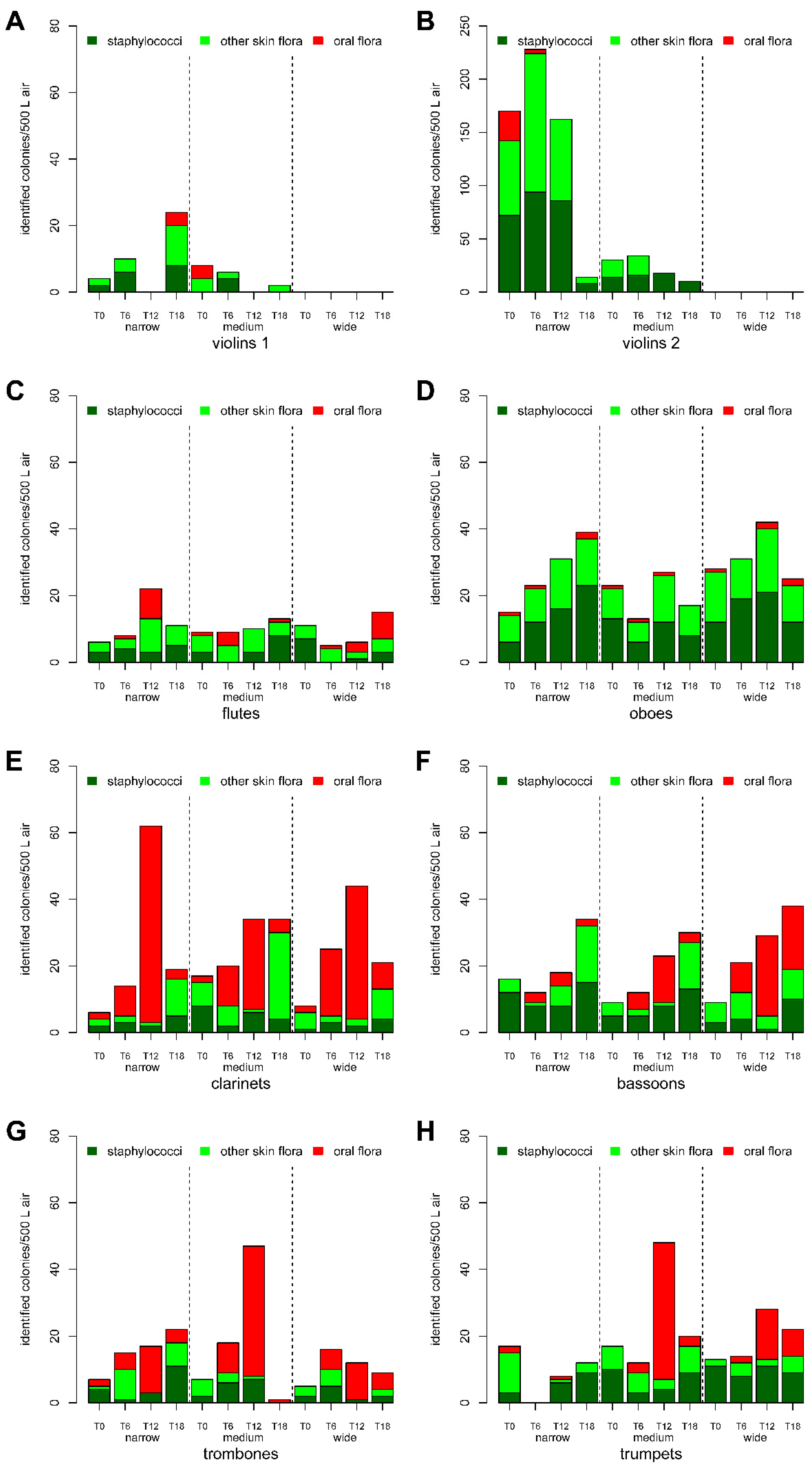 Ijerph 19 09939 g003 550