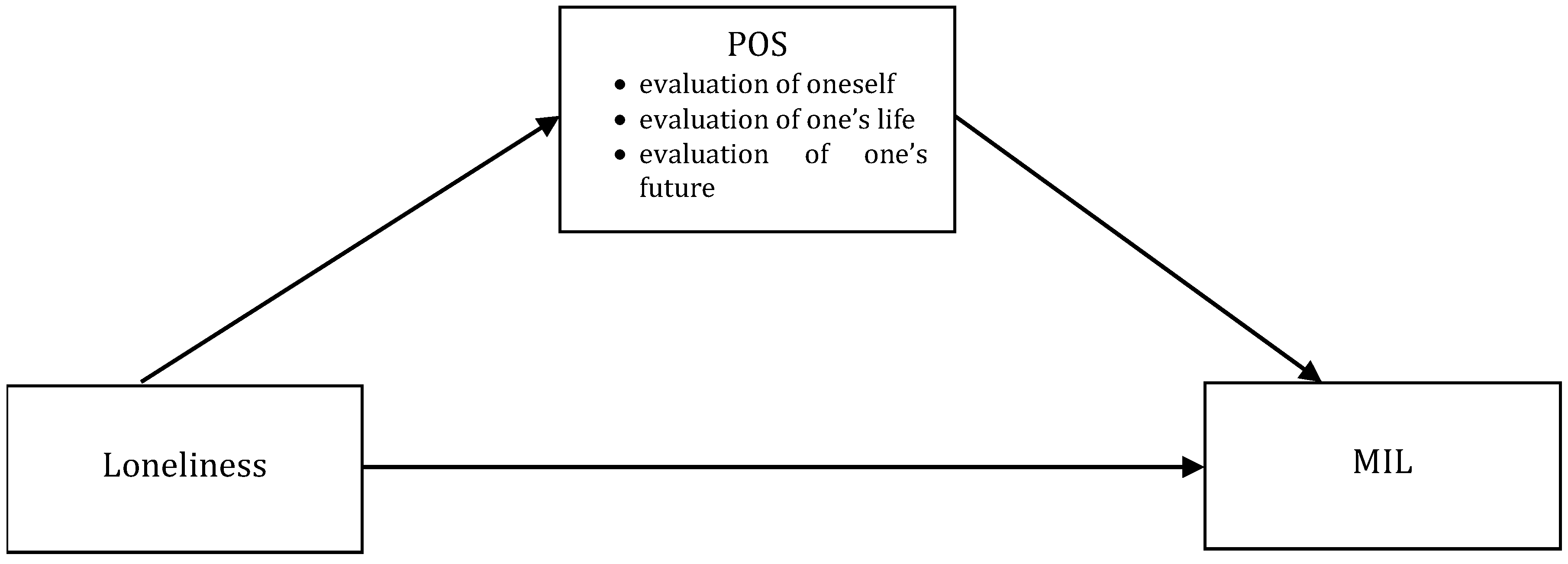 Ijerph 19 09948 g001 550