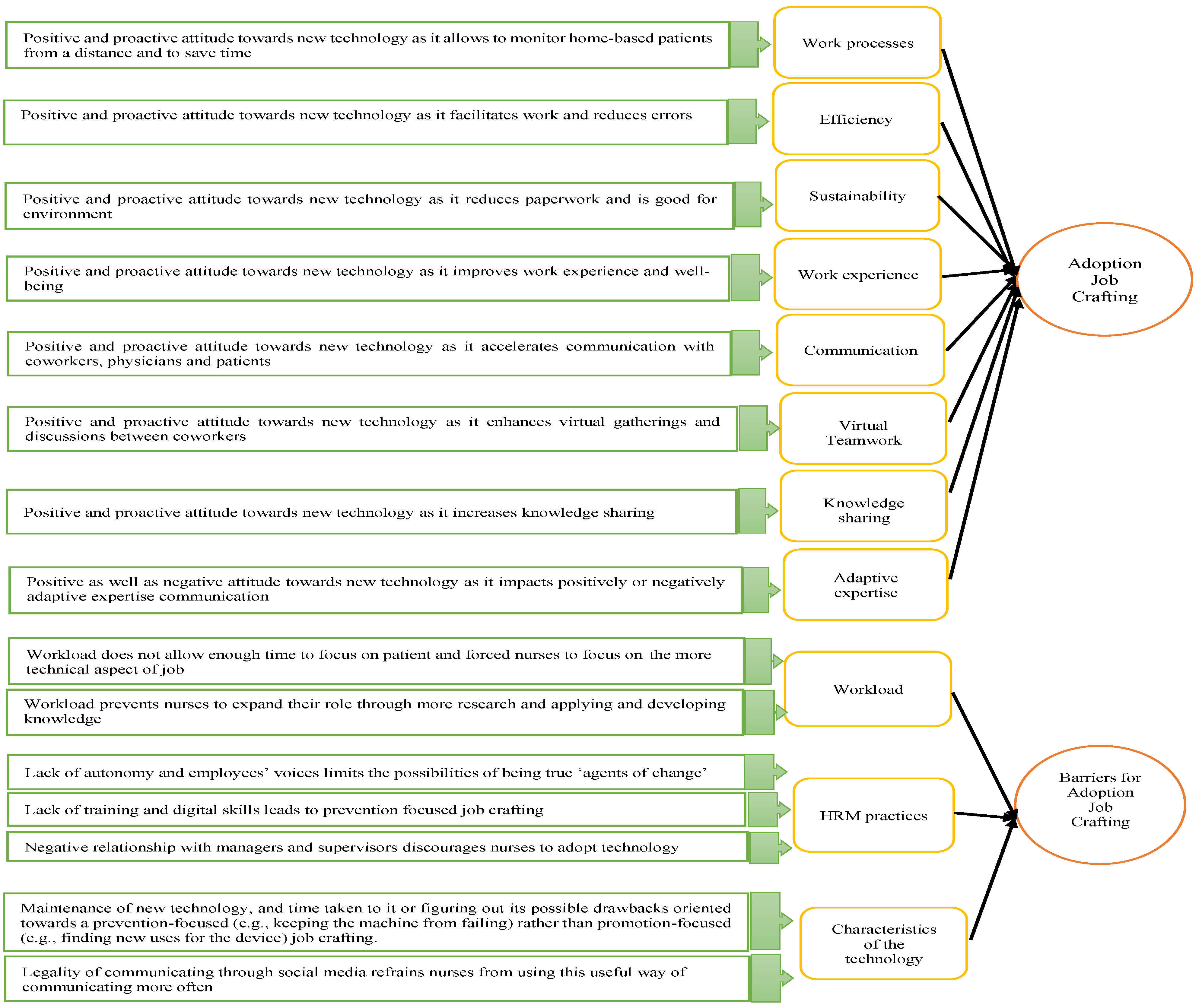 Ijerph 19 09951 g001