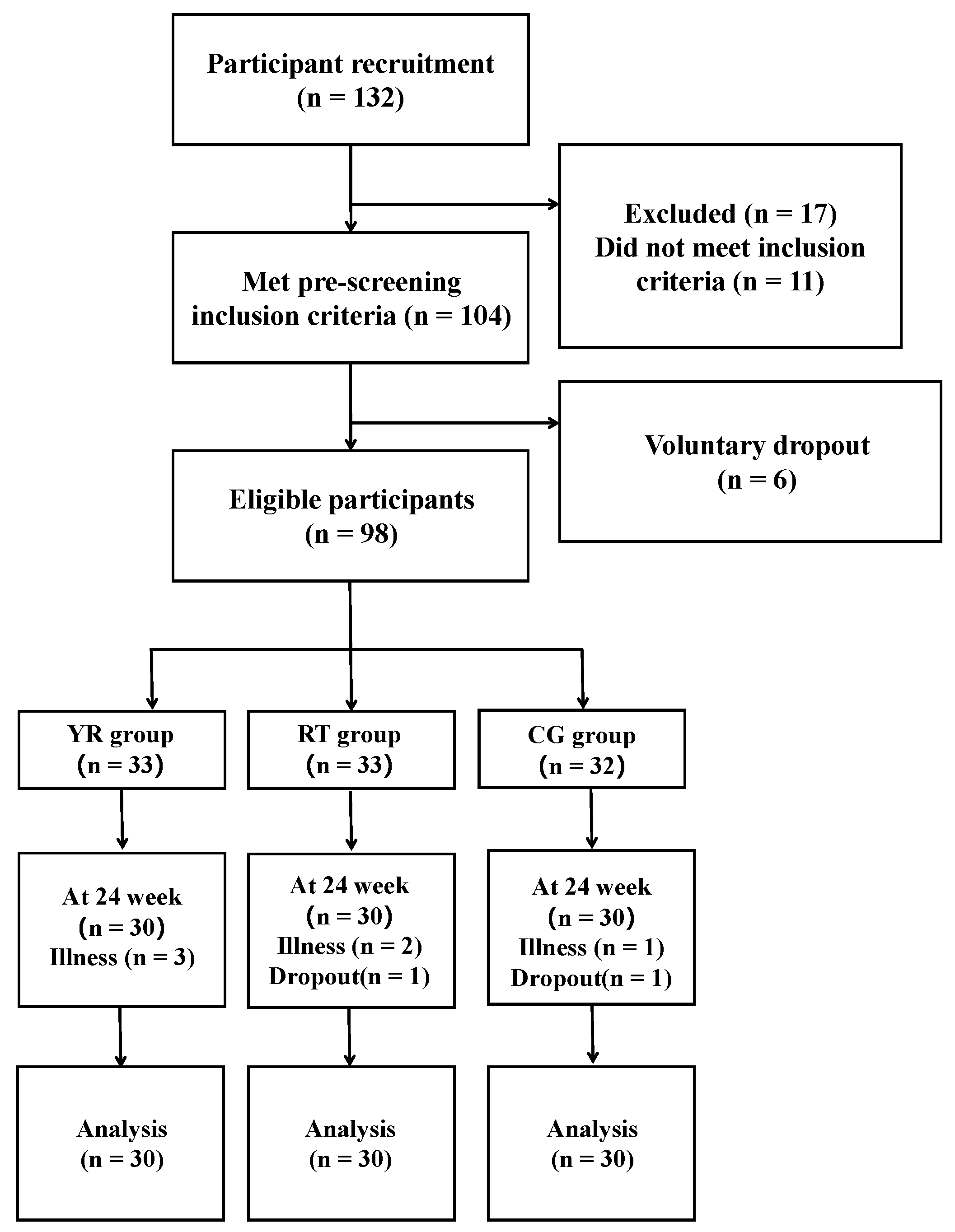 Ijerph 19 09952 g001