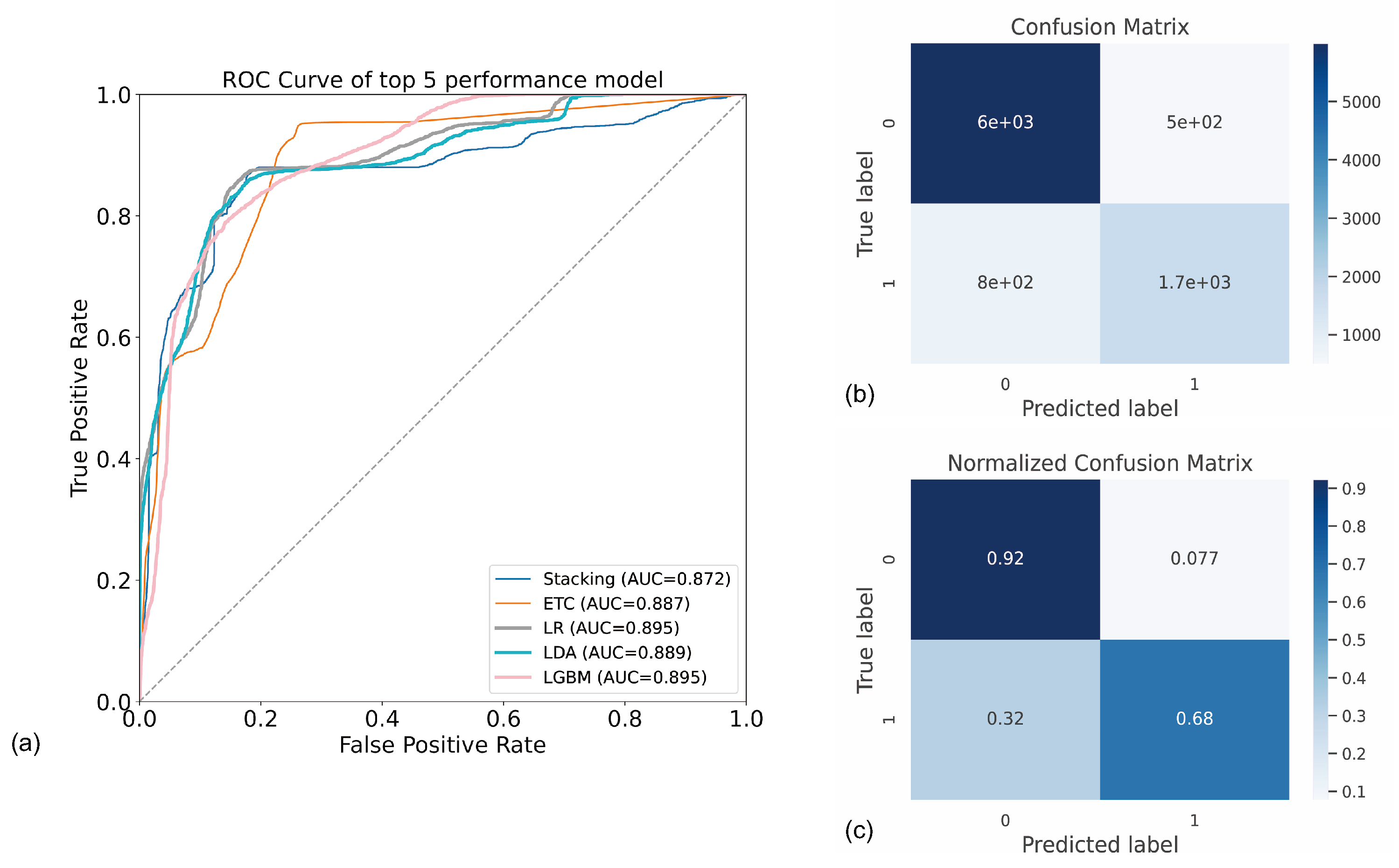 Ijerph 19 09952 g005