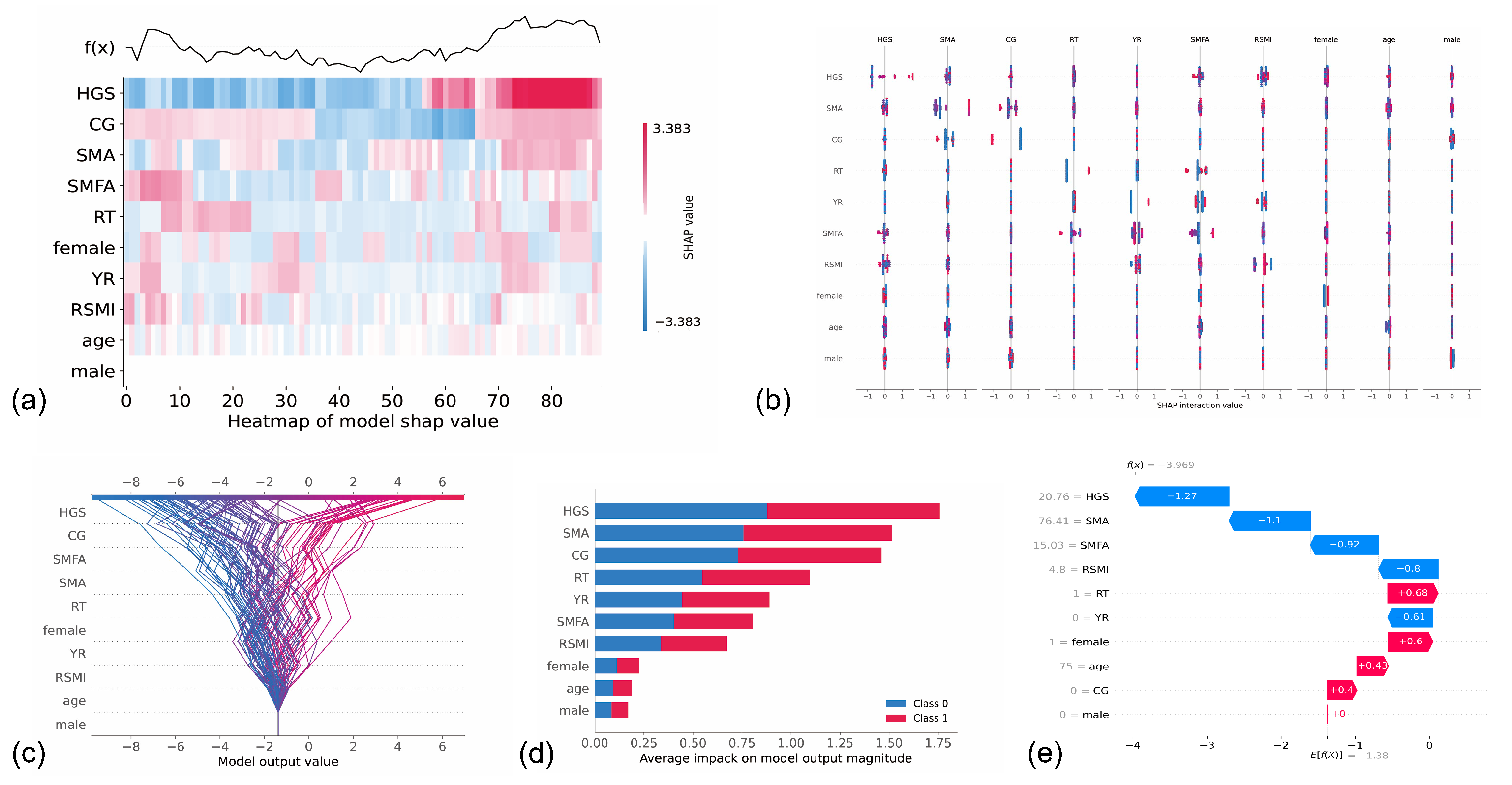 Ijerph 19 09952 g006