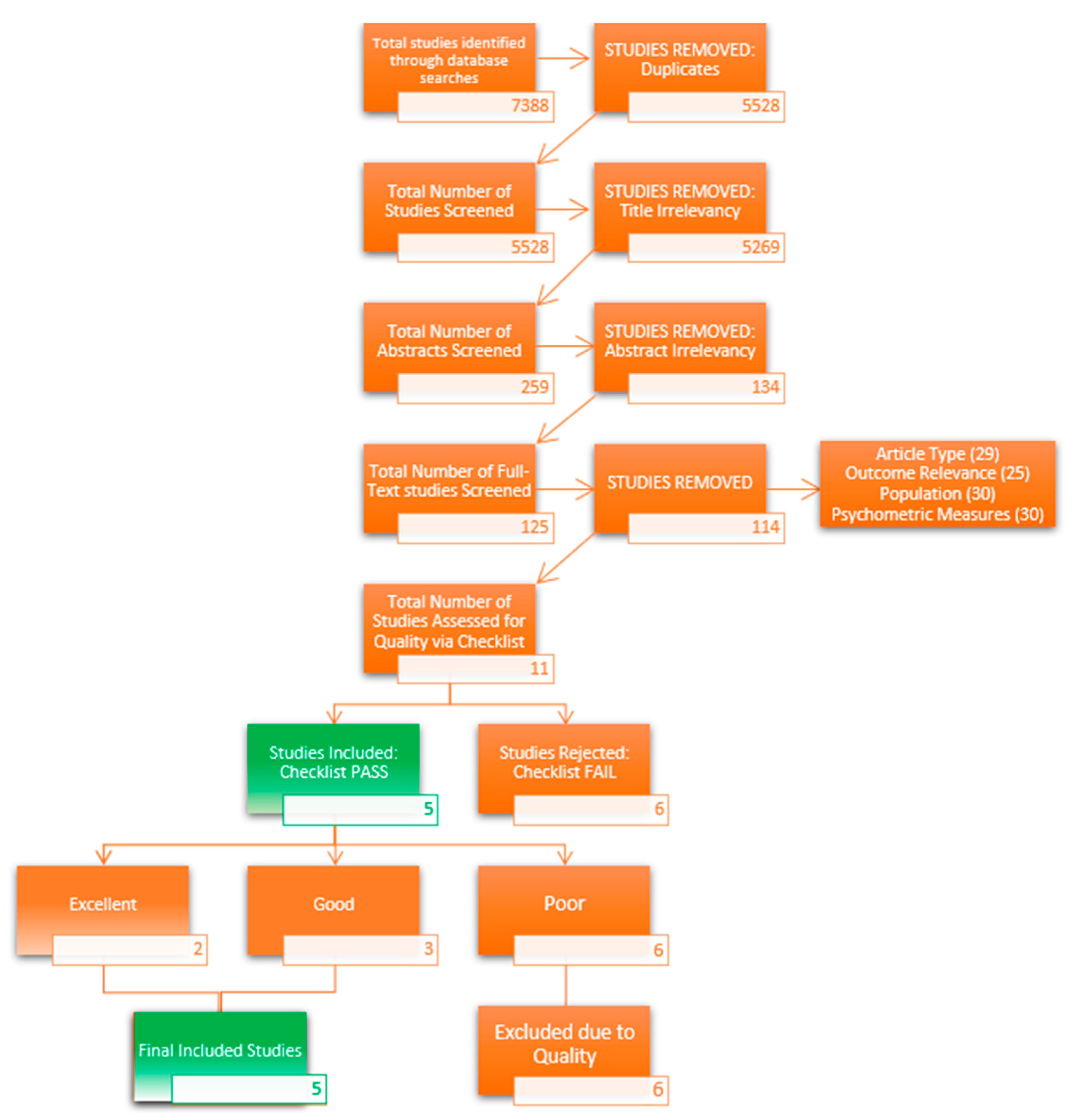 Ijerph 19 09954 g001 550