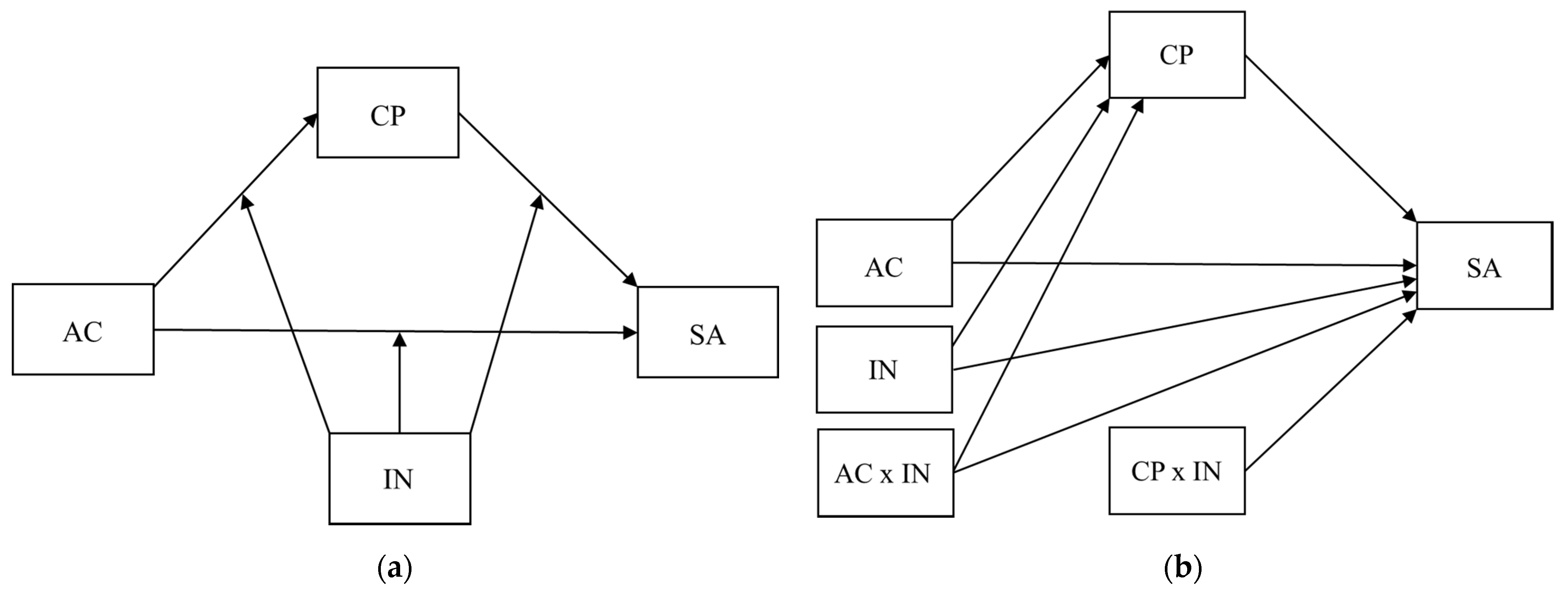 Ijerph 19 09956 g001 550