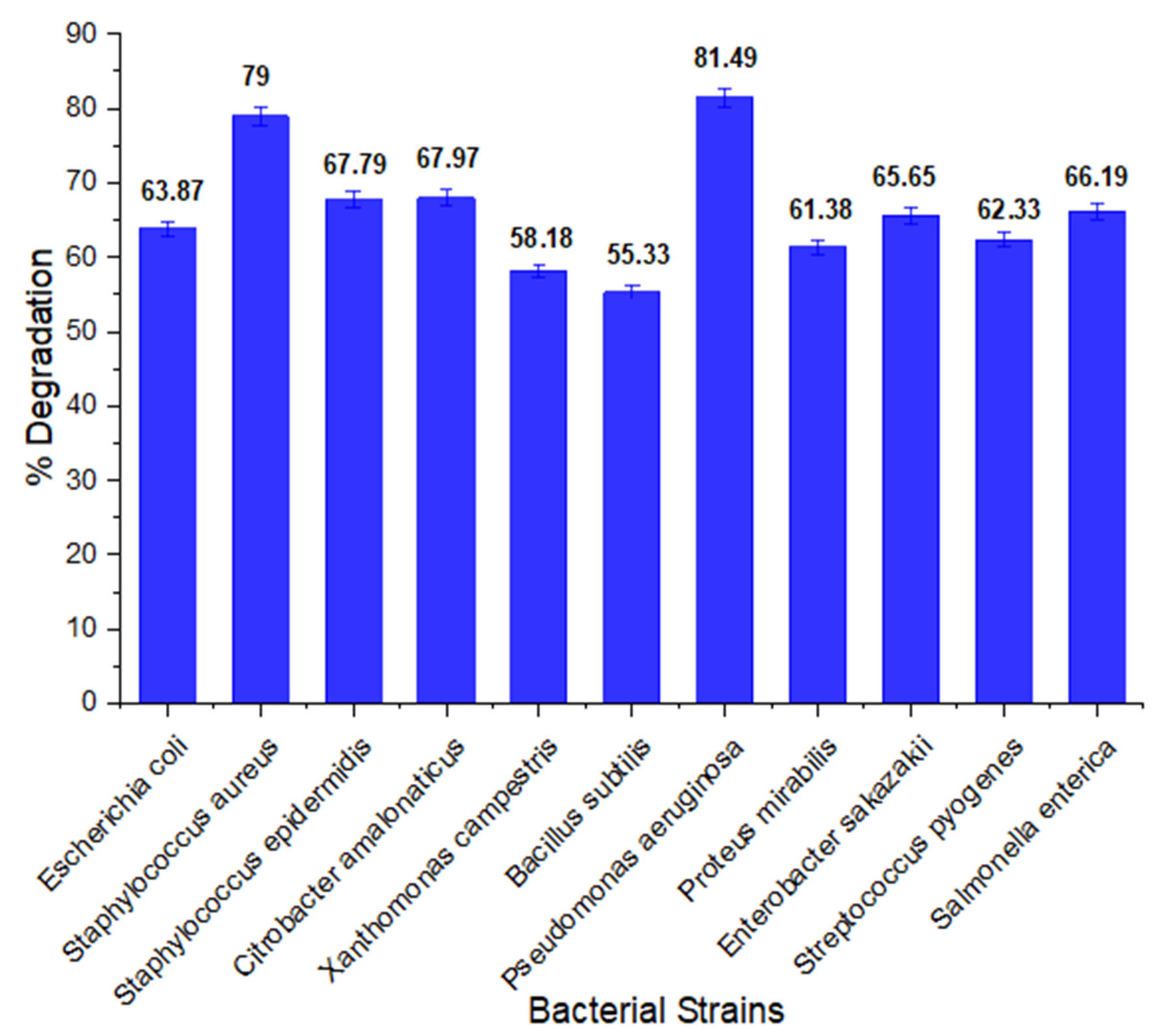 Ijerph 19 09962 g001 550