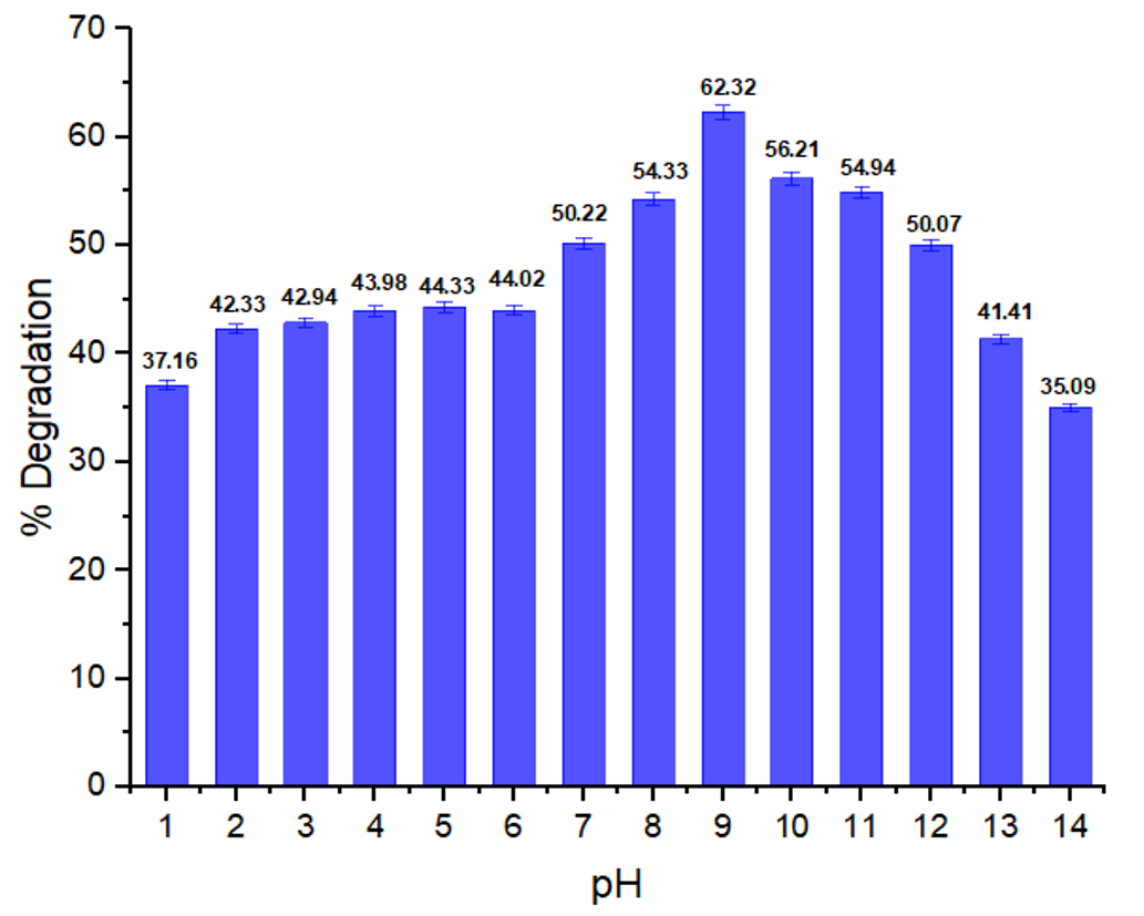 Ijerph 19 09962 g003 550