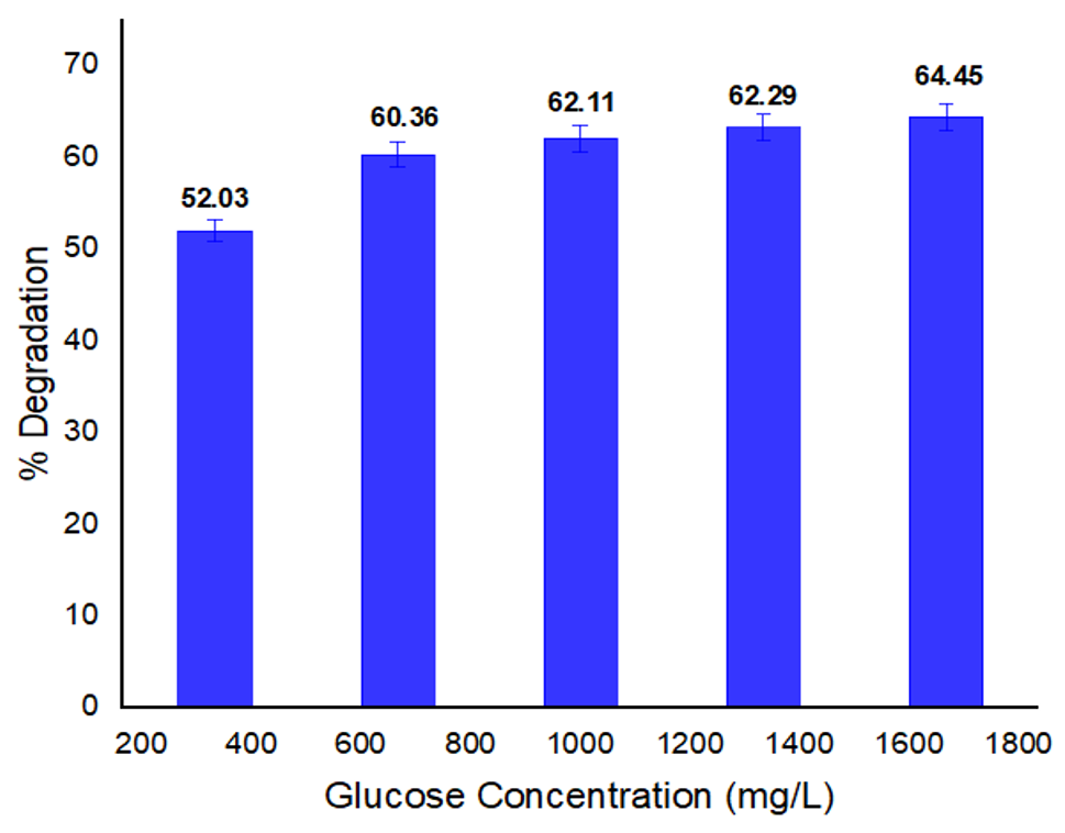 Ijerph 19 09962 g006 550